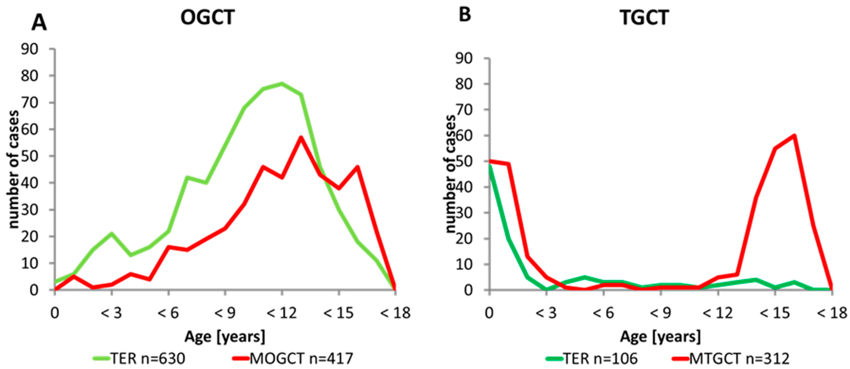 Cancers 12 00611 g001 Cancers 12 00611 g001
