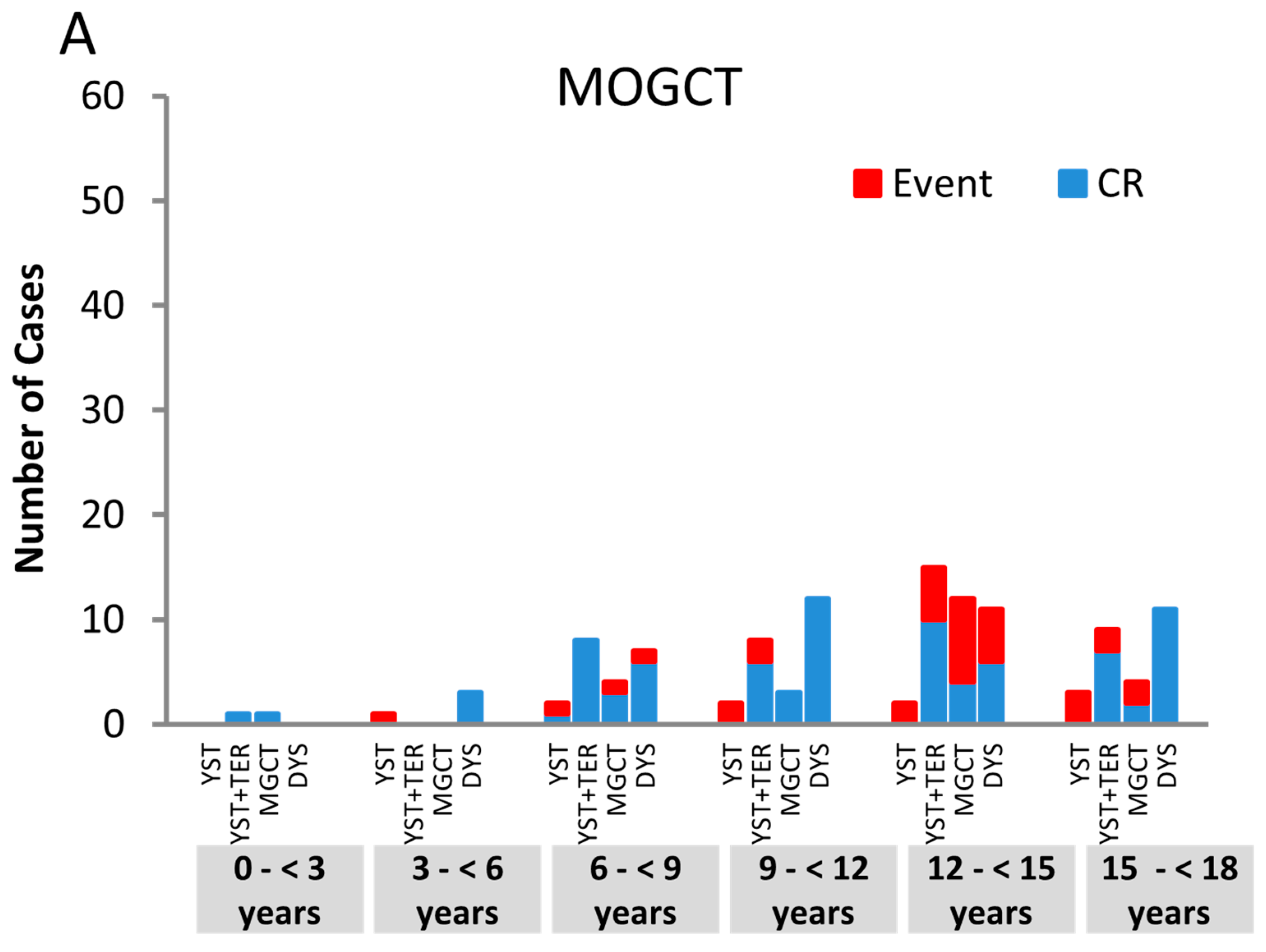 Cancers 12 00611 g003a Cancers 12 00611 g003a