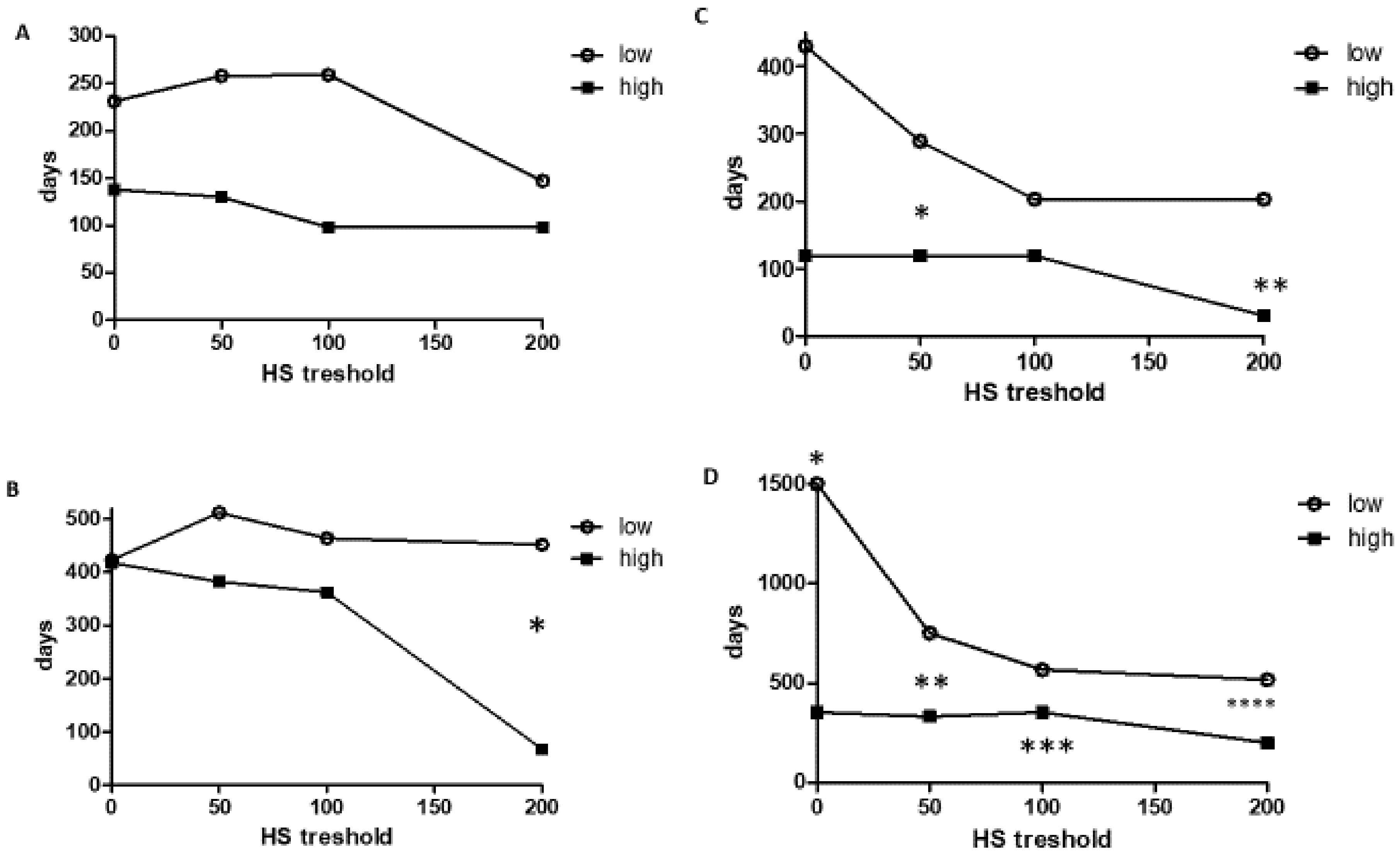 Cancers 12 00614 g003