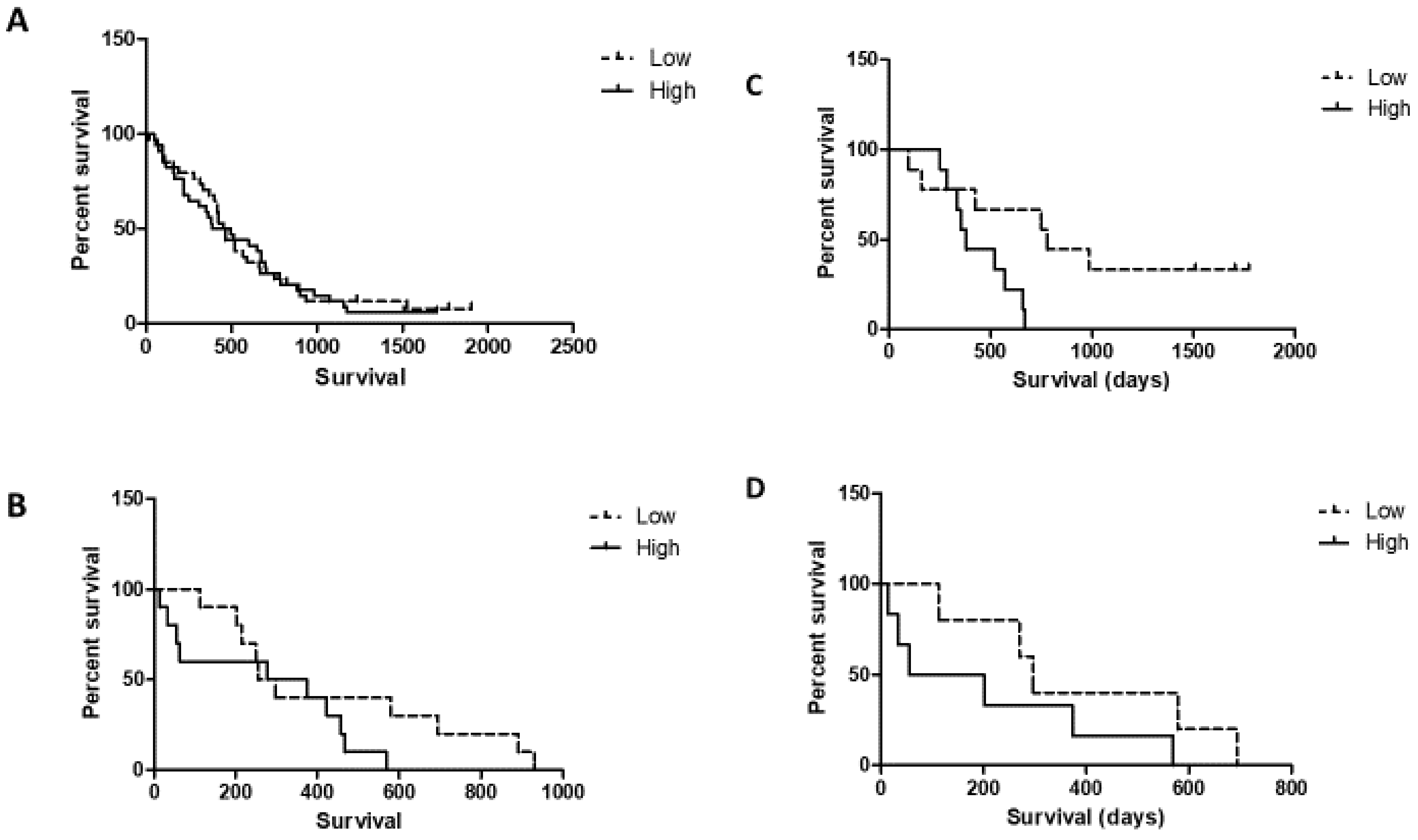 Cancers 12 00614 g004