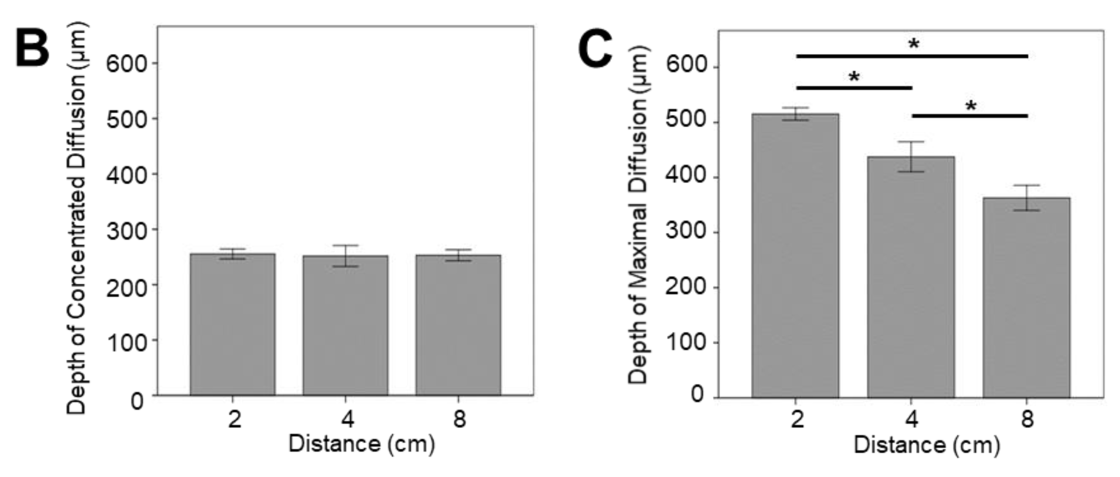 Cancers 12 00633 g002b