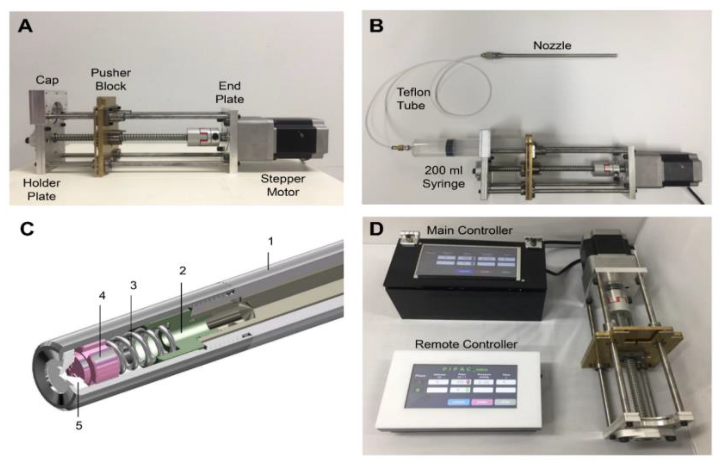 Cancers 12 00633 g003