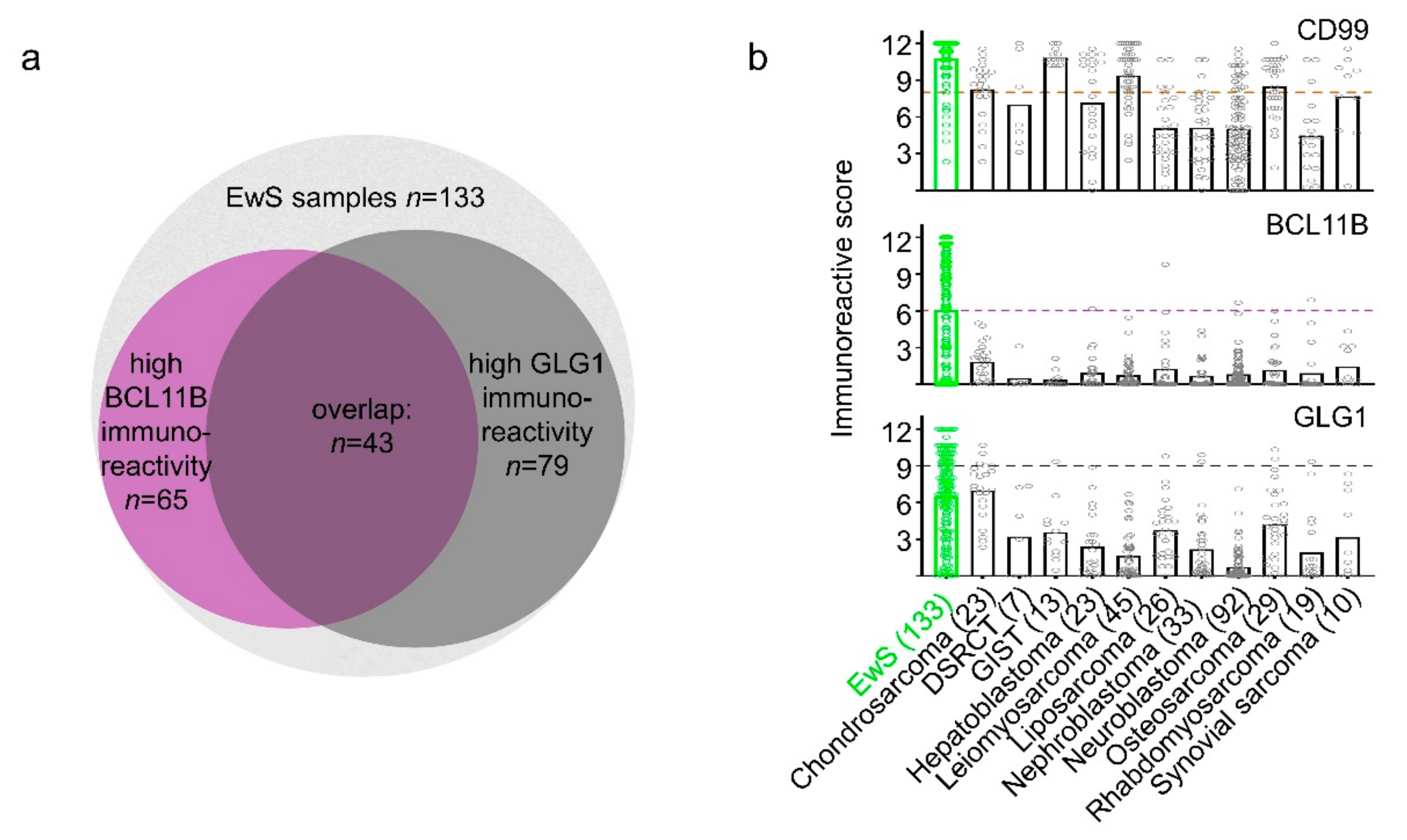 Cancers 12 00644 g002