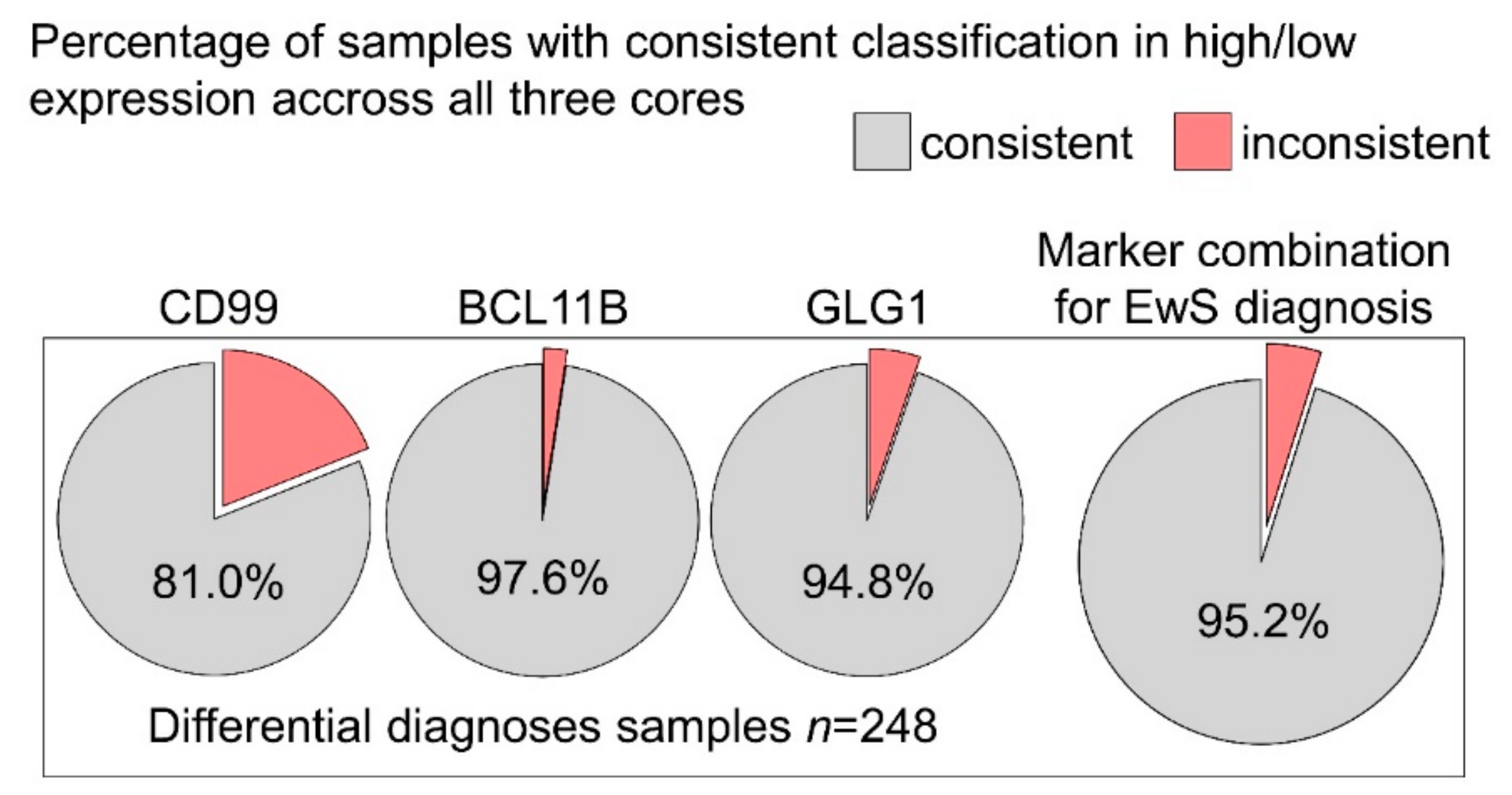 Cancers 12 00644 g003