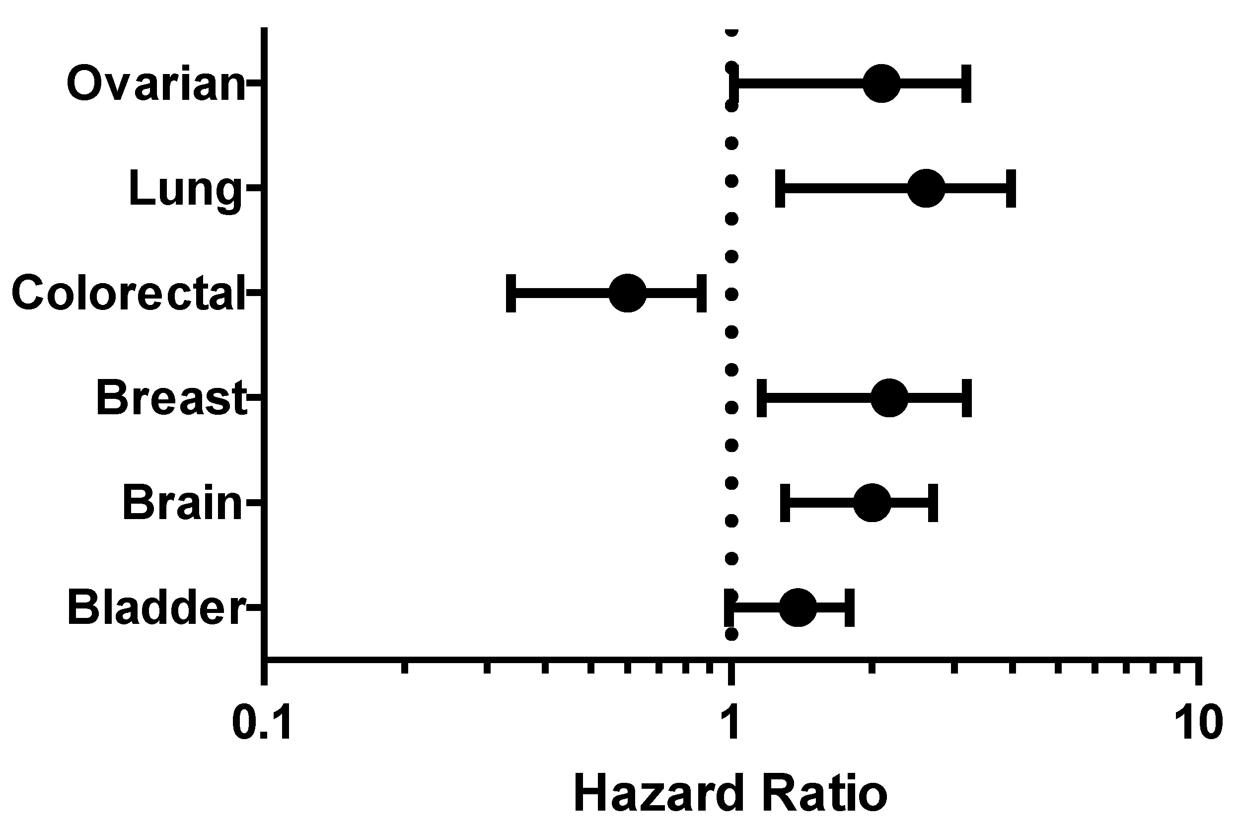Cancers 12 00662 g004