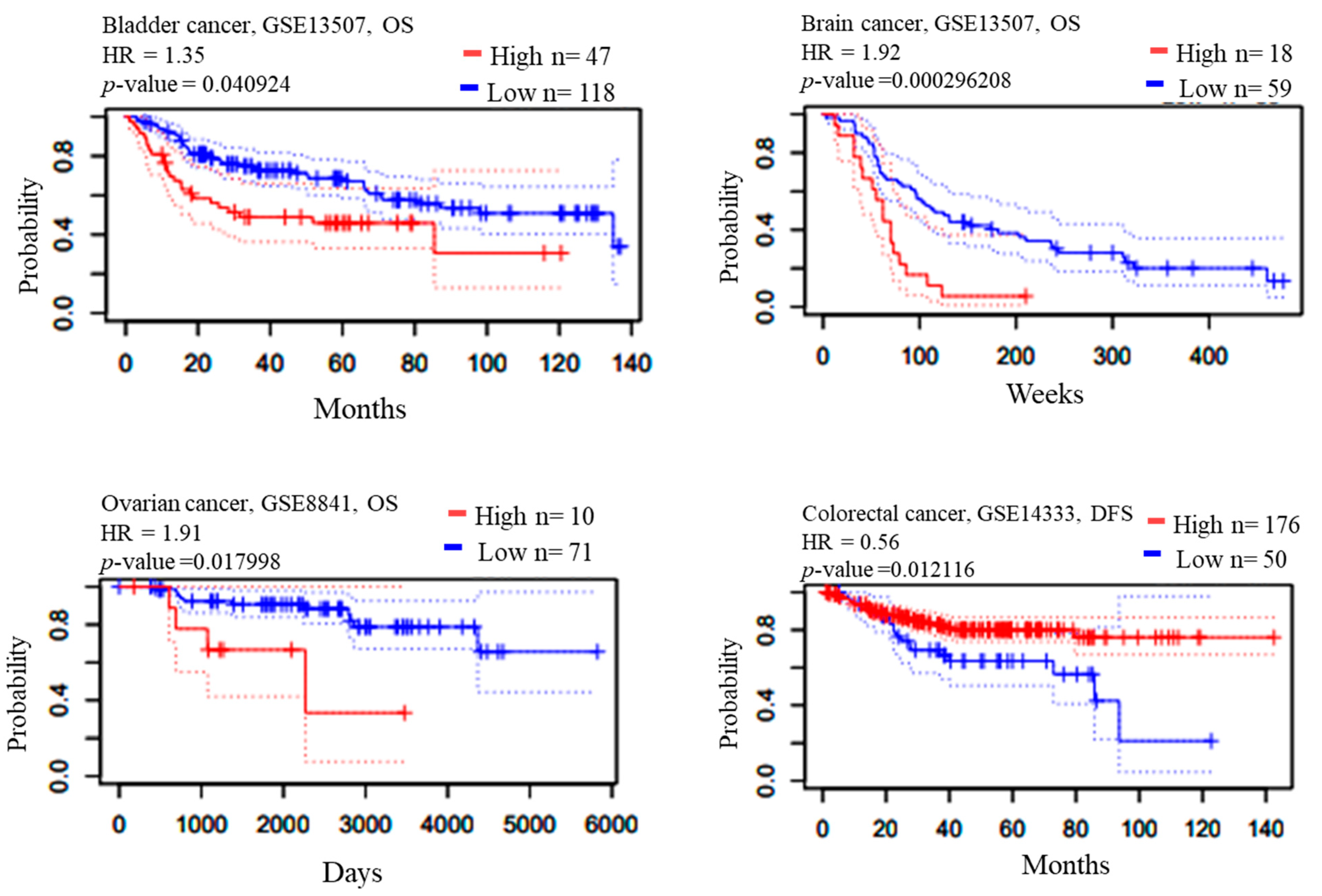 Cancers 12 00662 g005a