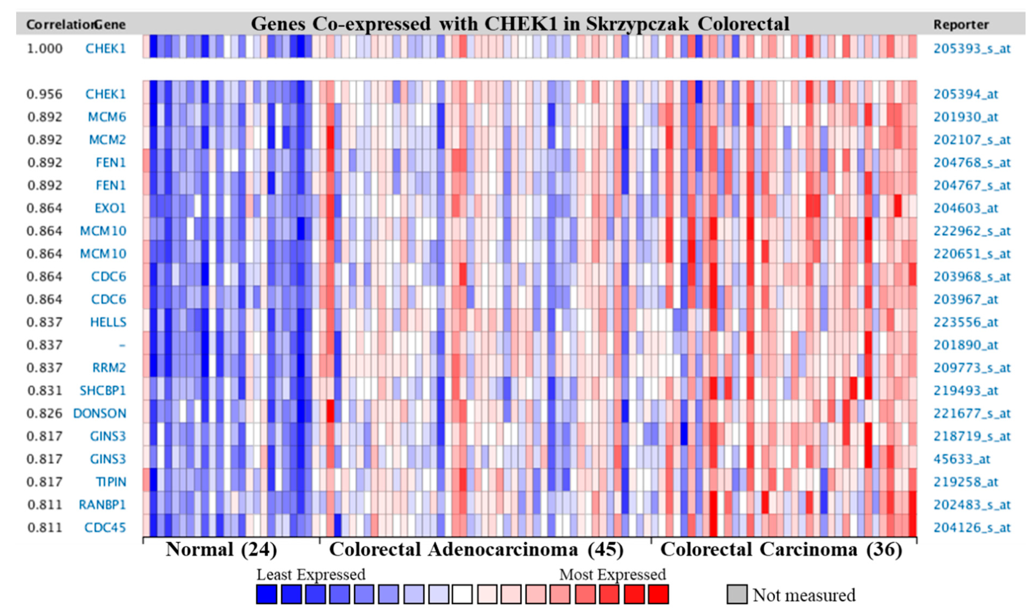 Cancers 12 00662 g009