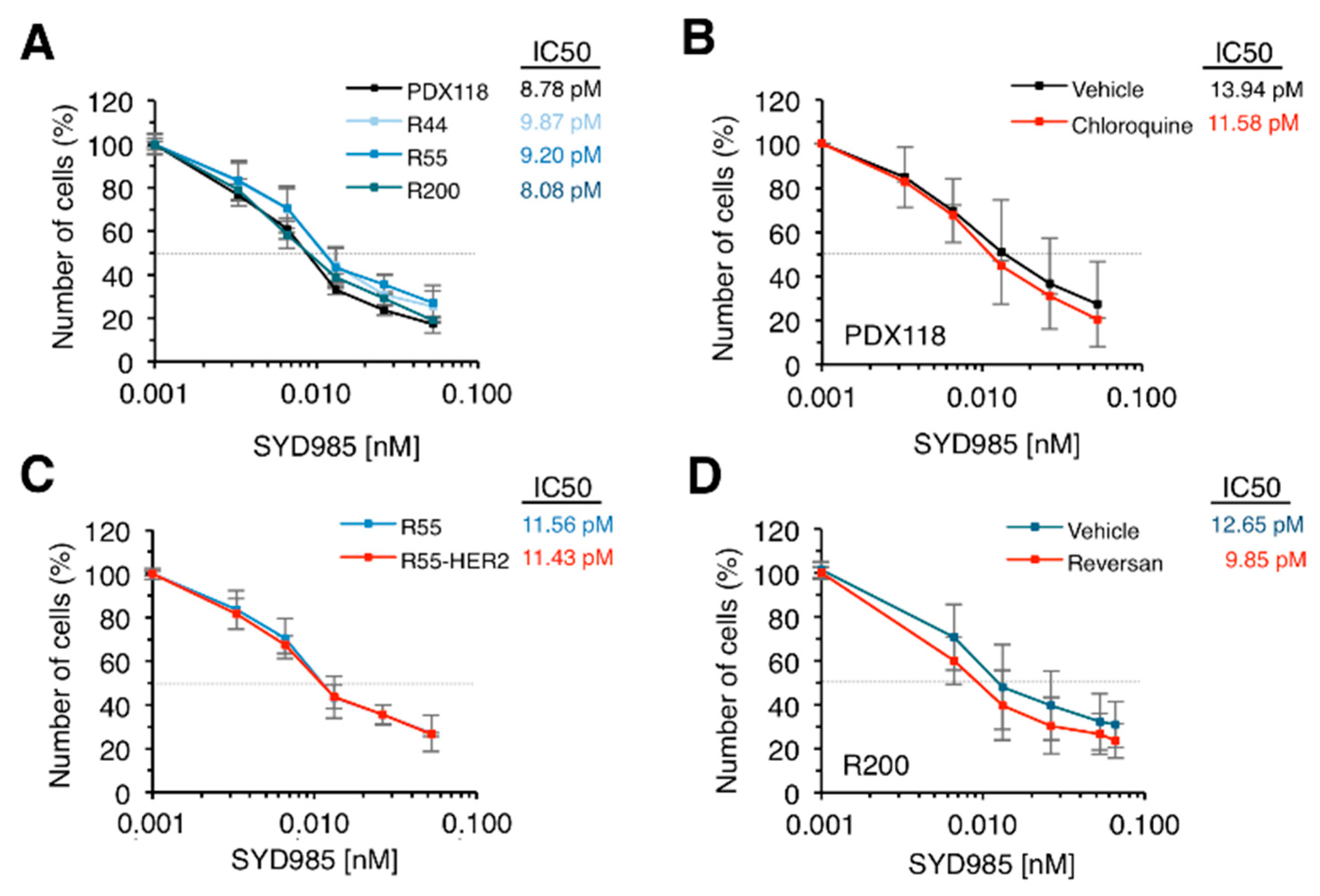 Cancers 12 00670 g004