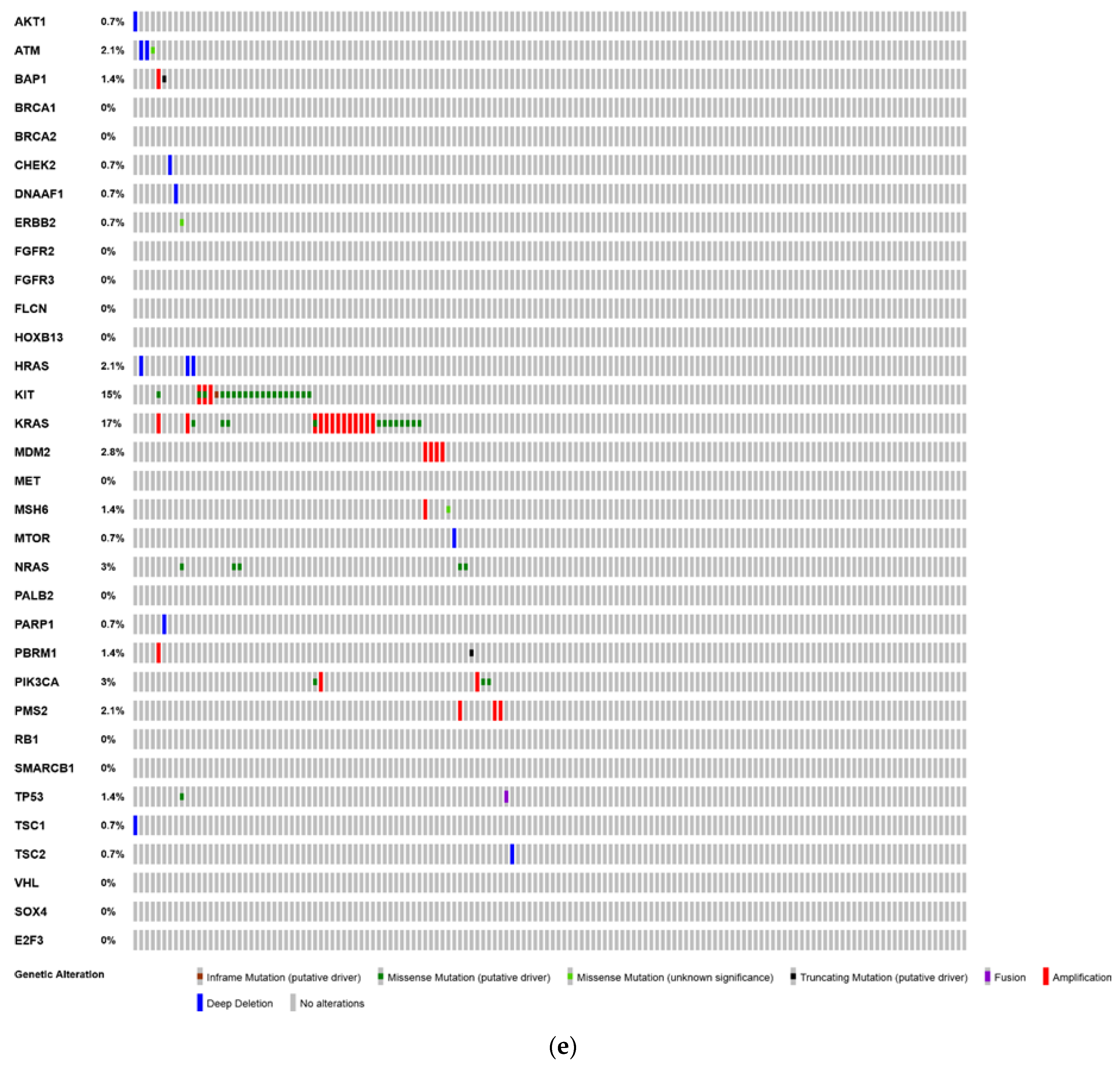 Cancers 12 00710 g002d