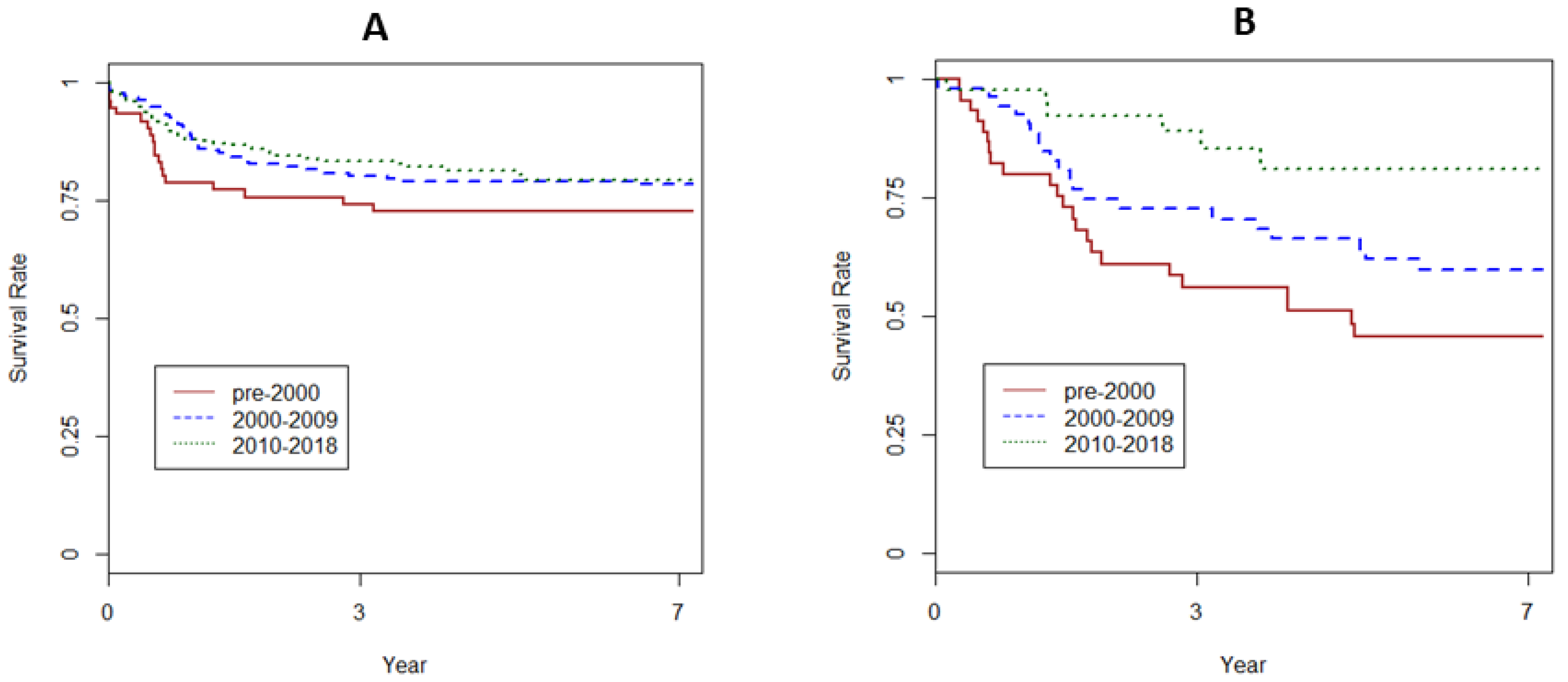 Cancers 12 00720 g005
