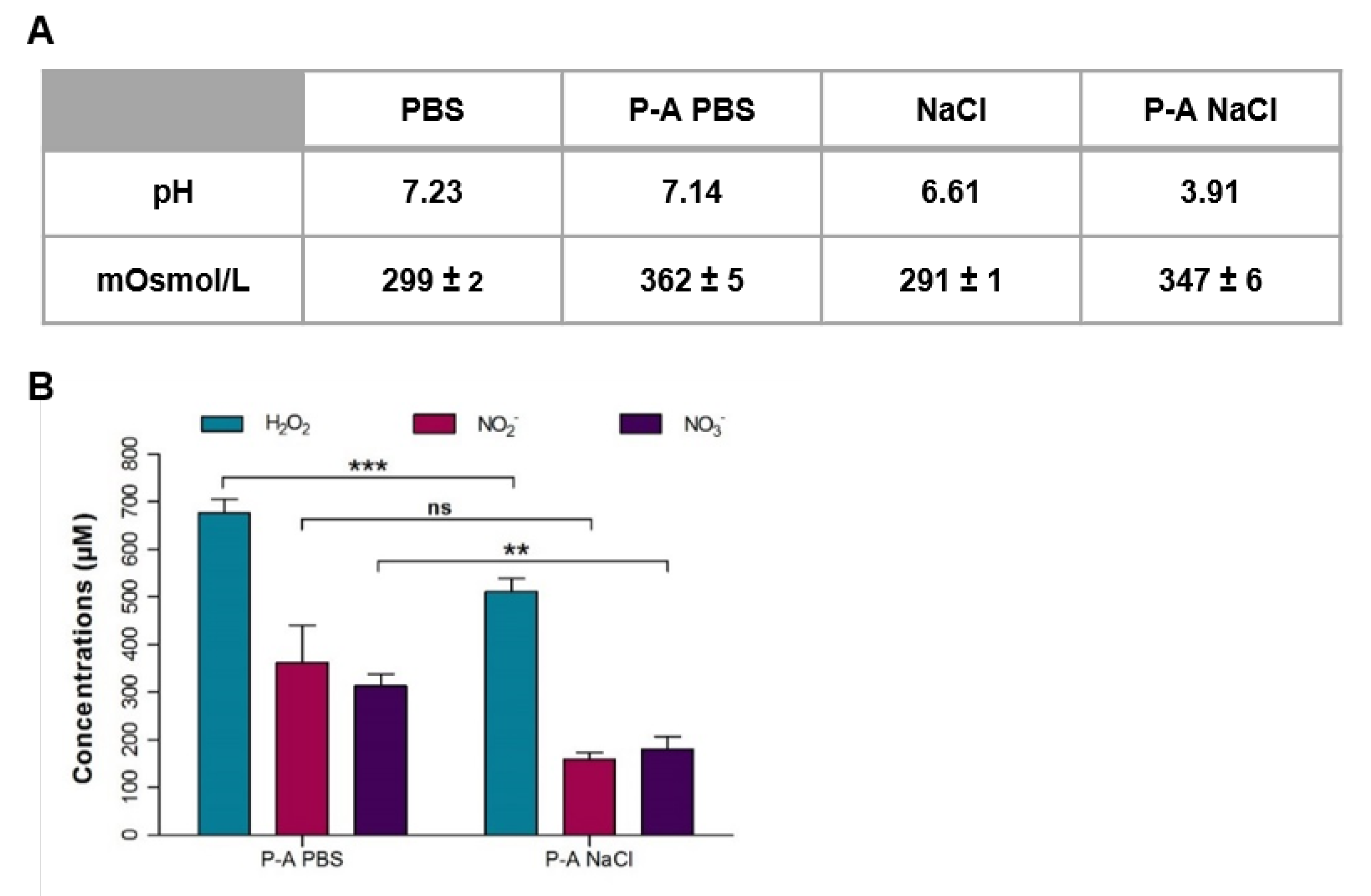 Cancers 12 00721 g004