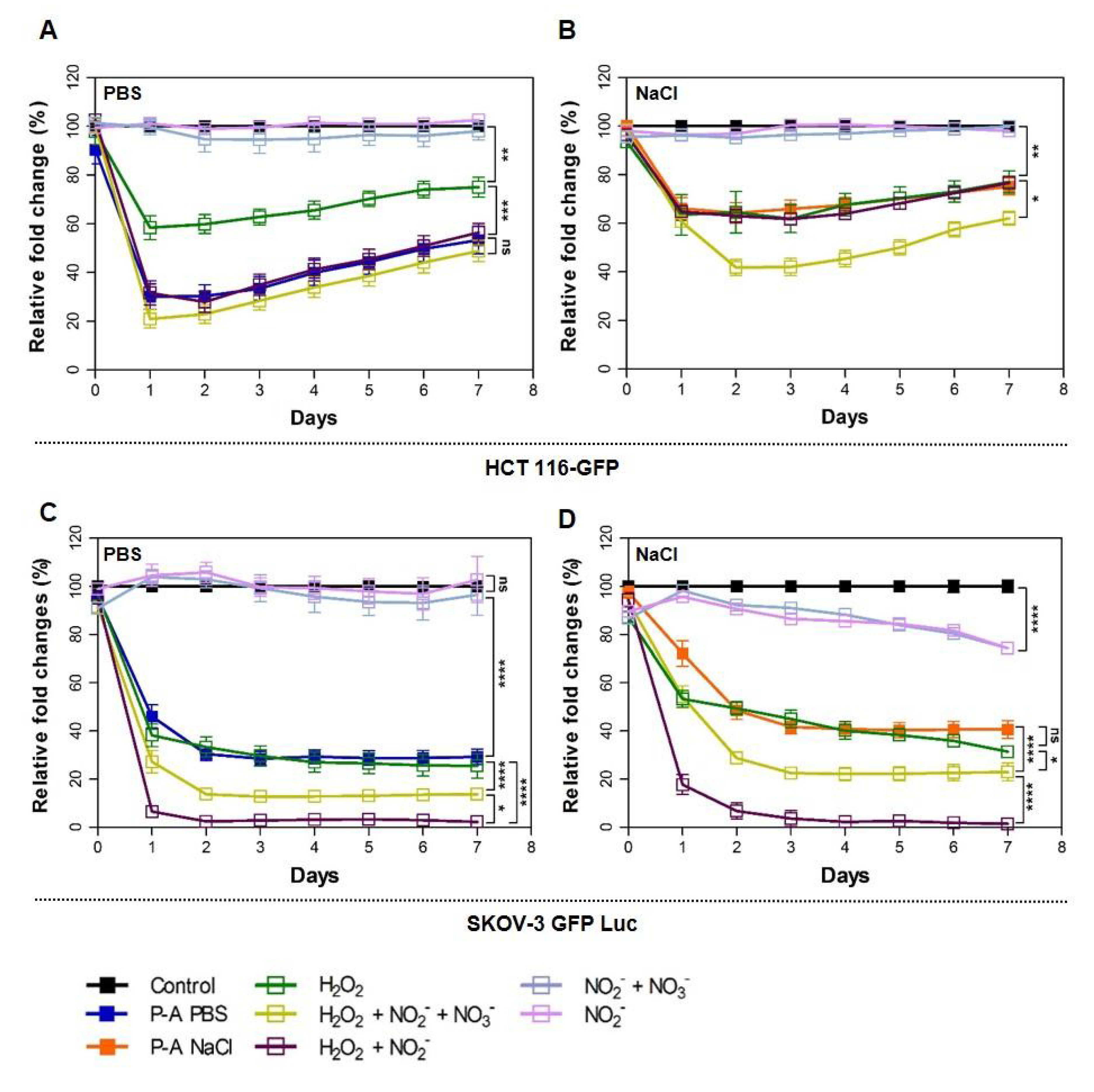 Cancers 12 00721 g005