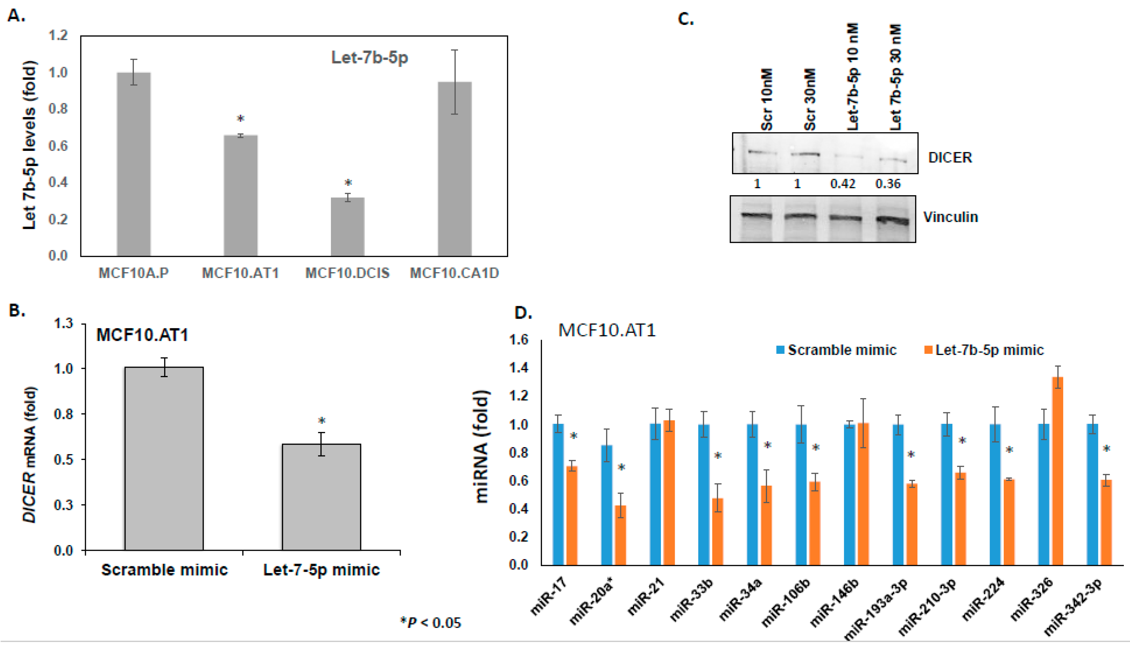 Cancers 12 00722 g004