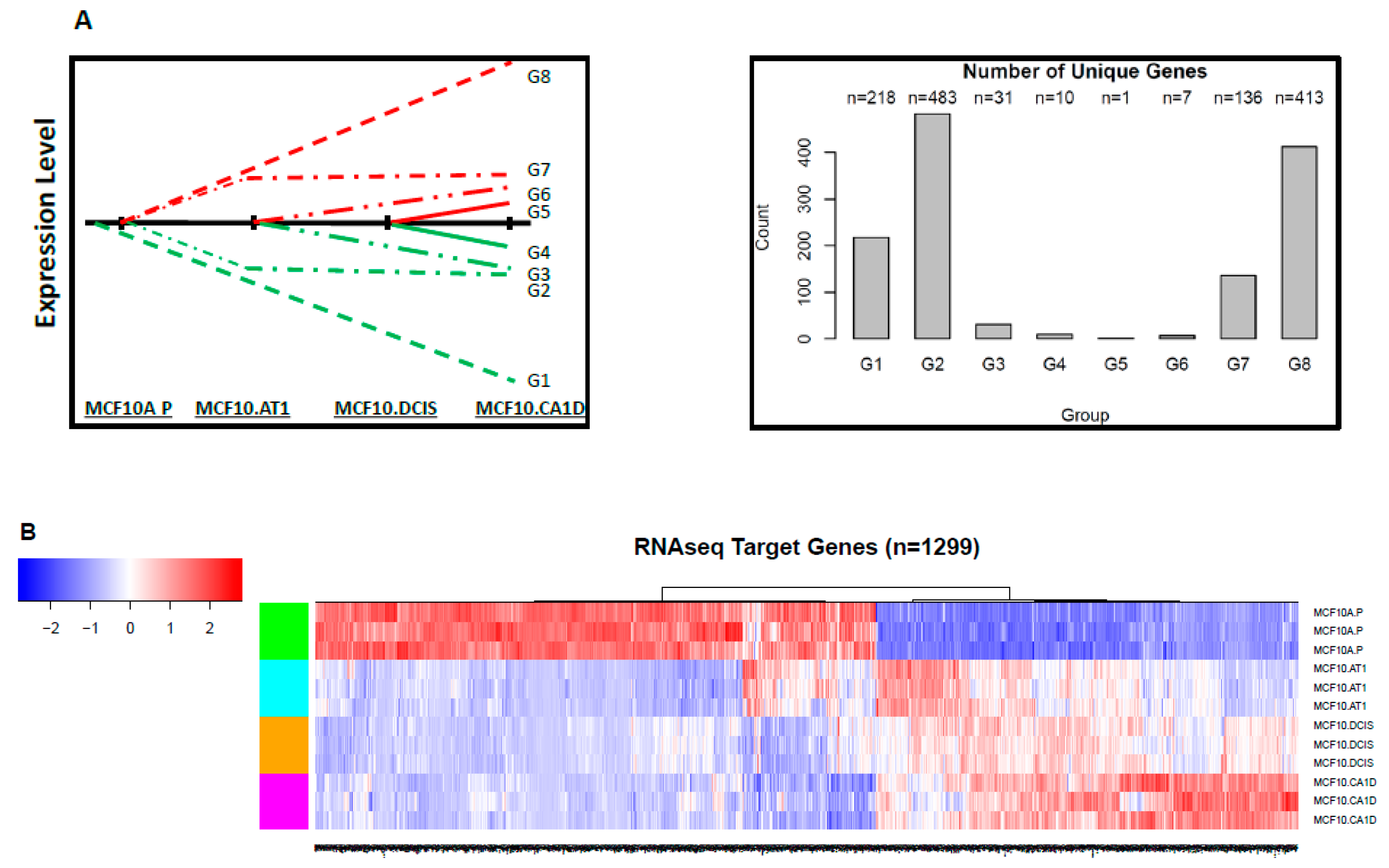 Cancers 12 00722 g006