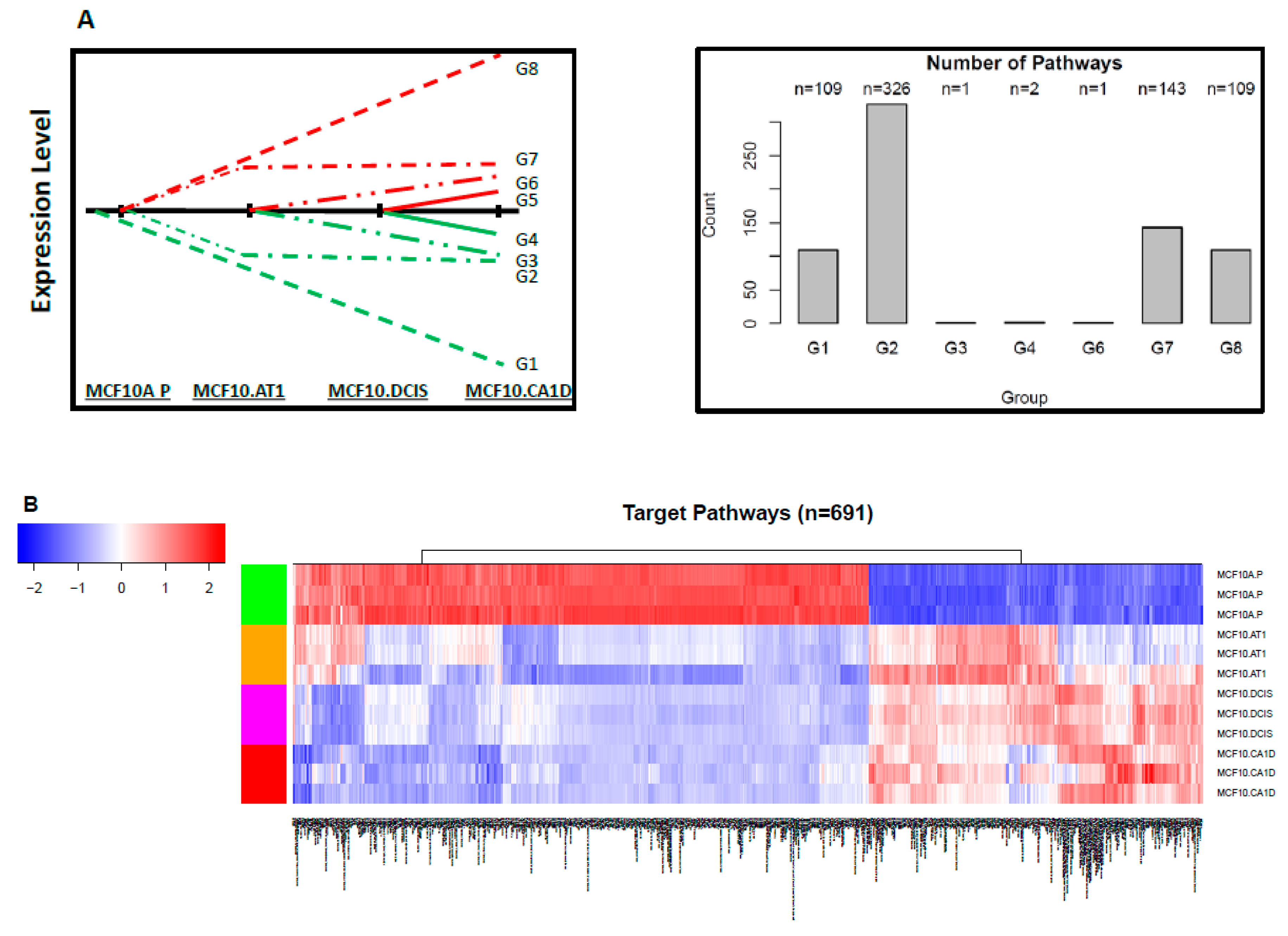 Cancers 12 00722 g007