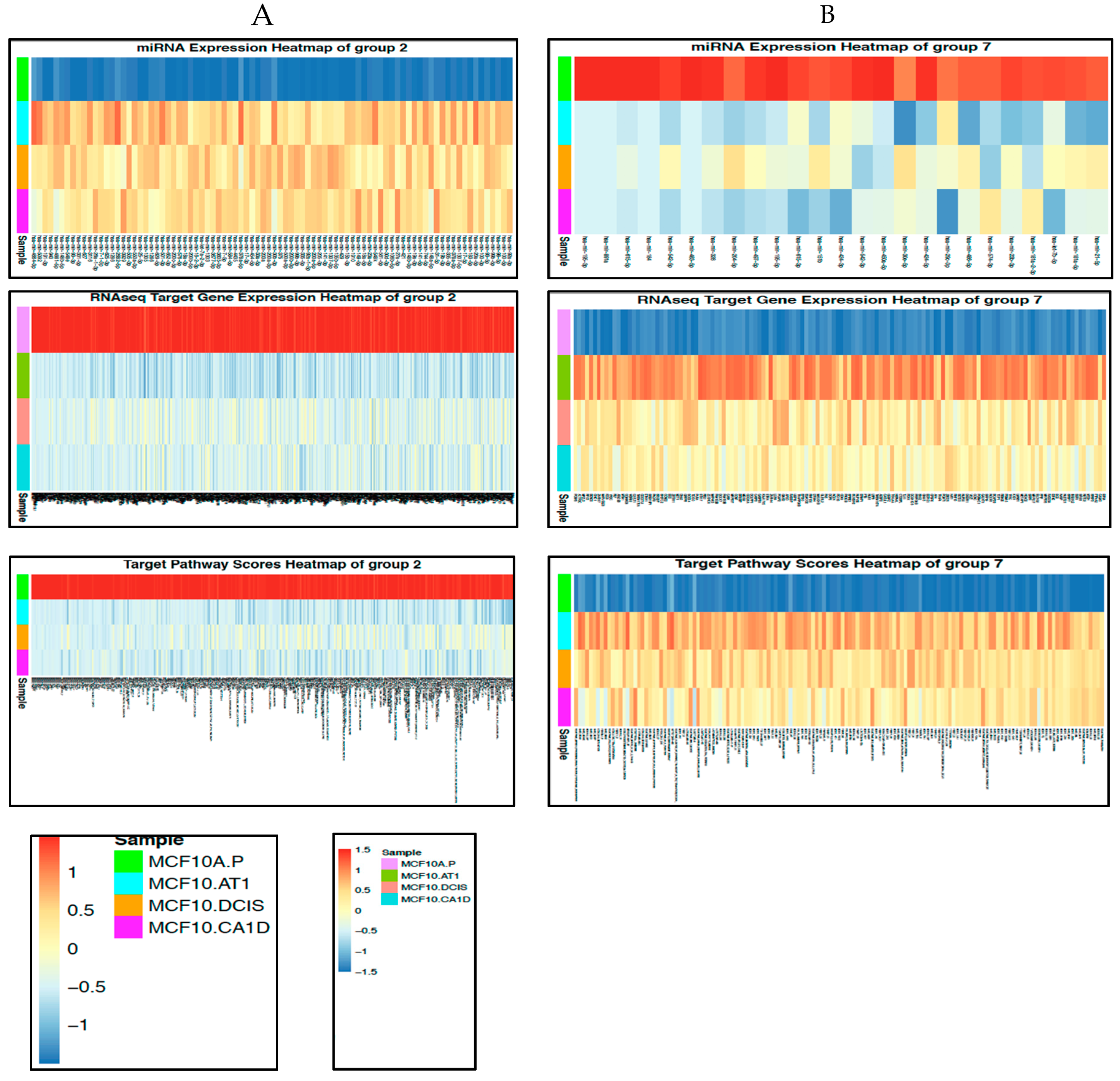 Cancers 12 00722 g008a
