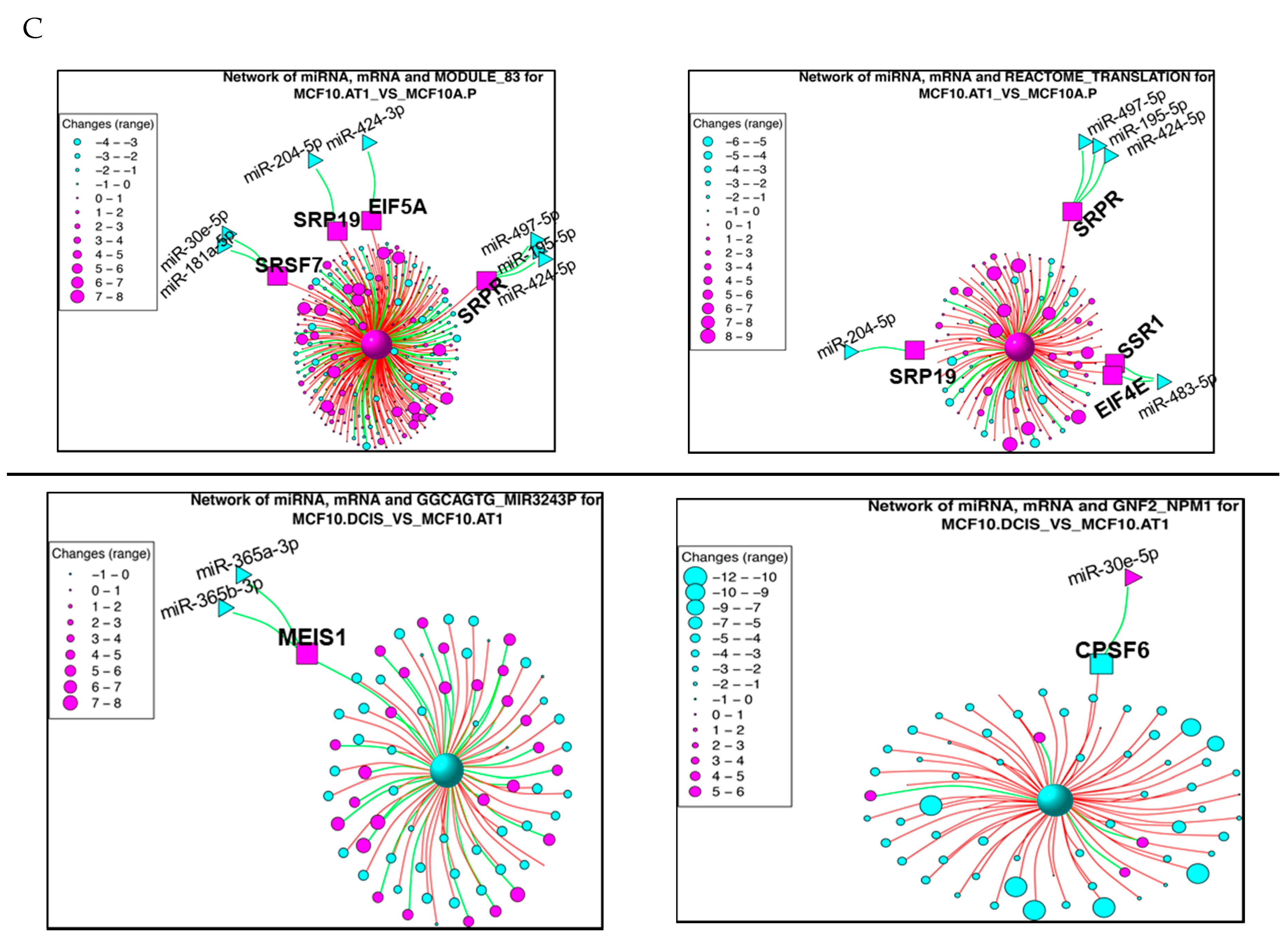Cancers 12 00722 g008b