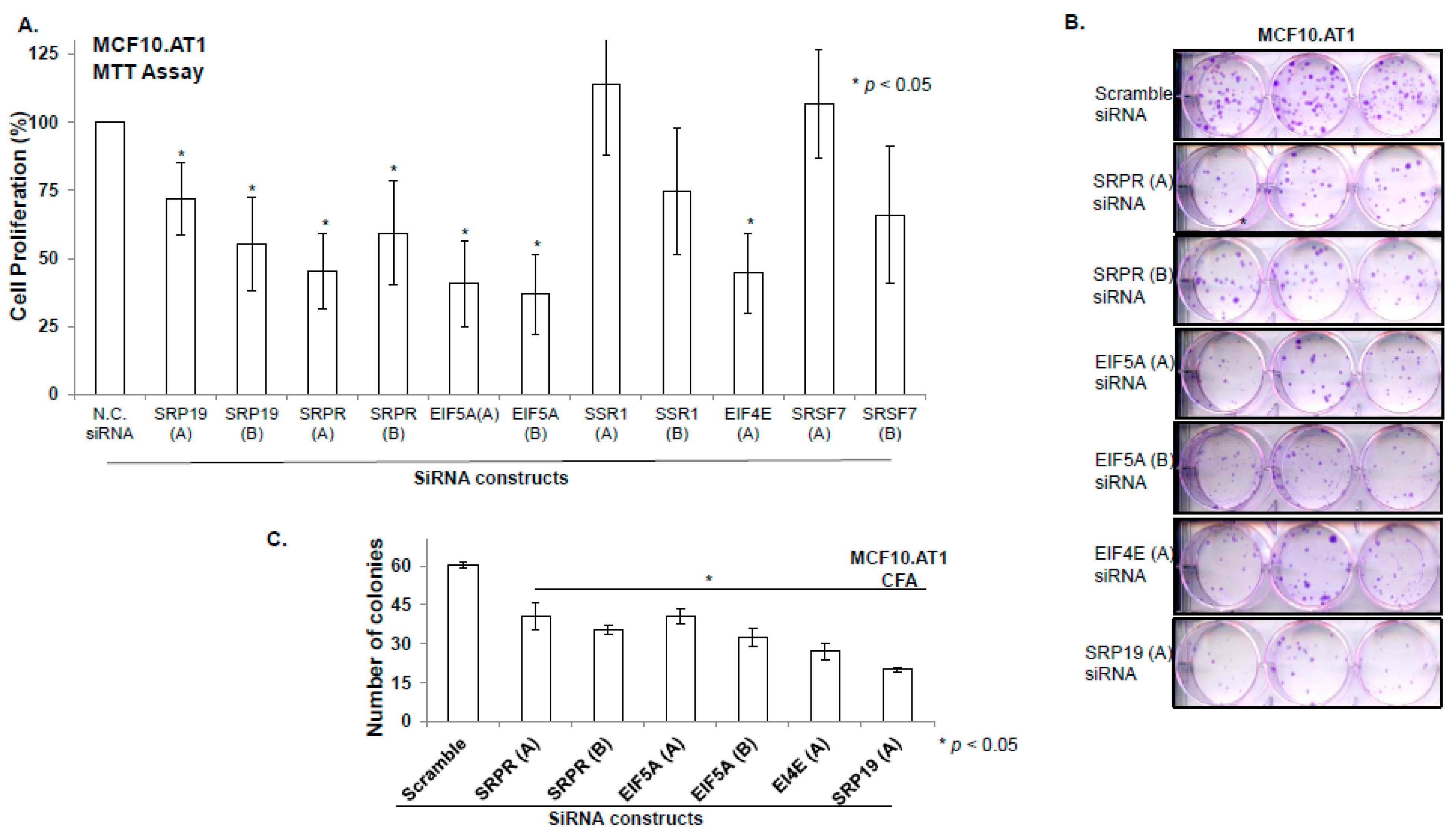 Cancers 12 00722 g009