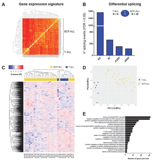 Cancers 12 00723 g0a1