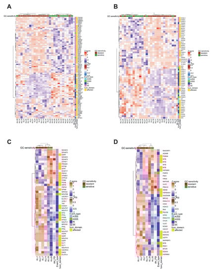 Cancers 12 00723 g0a2
