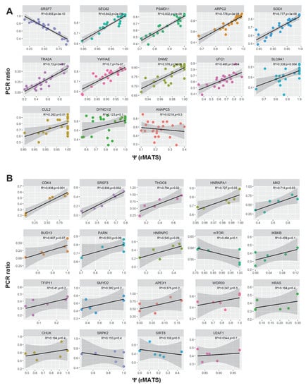 Cancers 12 00723 g0a3