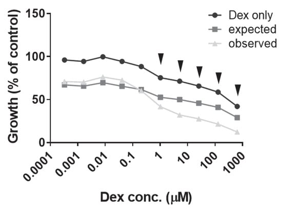 Cancers 12 00723 g0a4