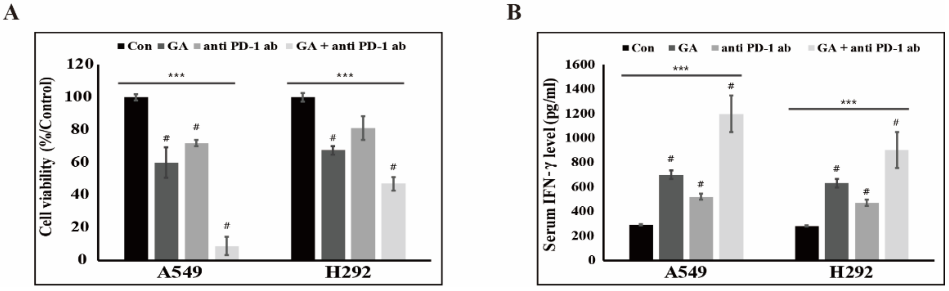 Cancers 12 00727 g006