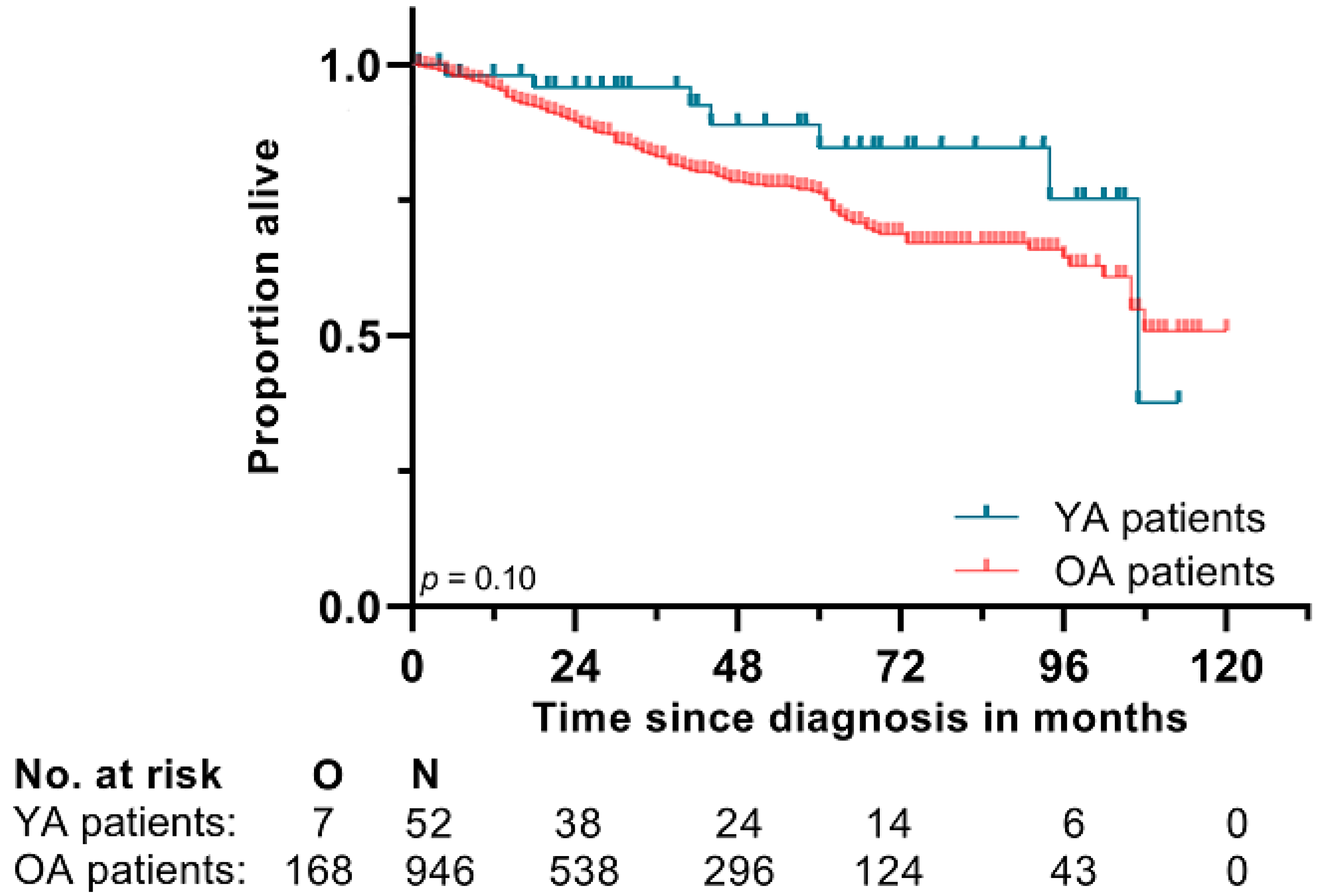 Cancers 12 00730 g002