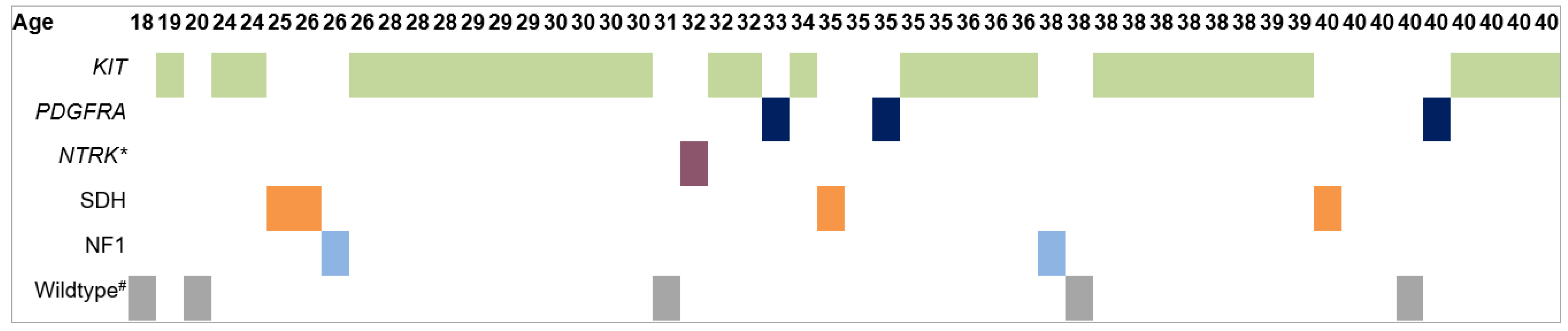 Cancers 12 00730 g003