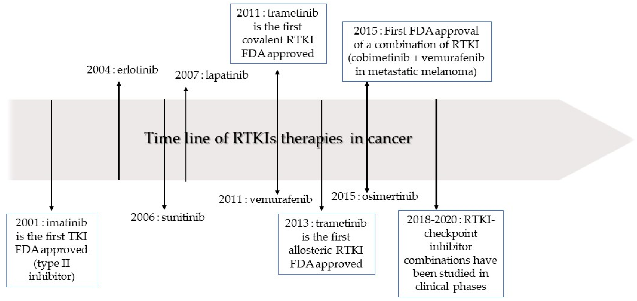Cancers 12 00731 g003