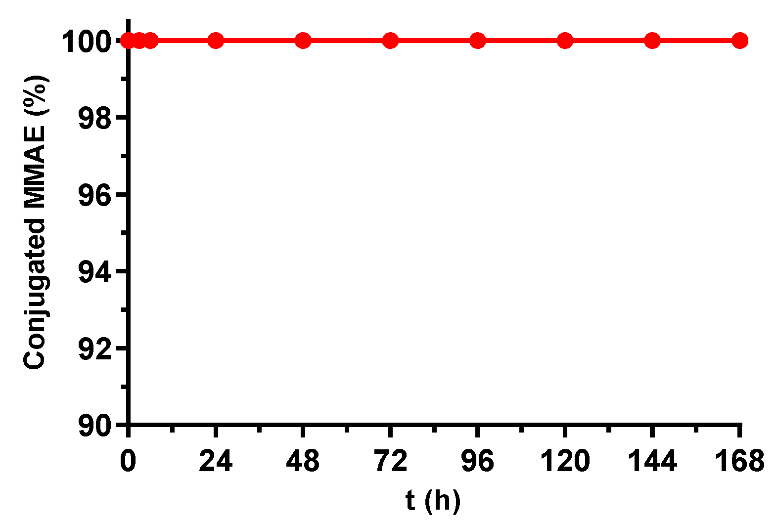 Cancers 12 00744 g003
