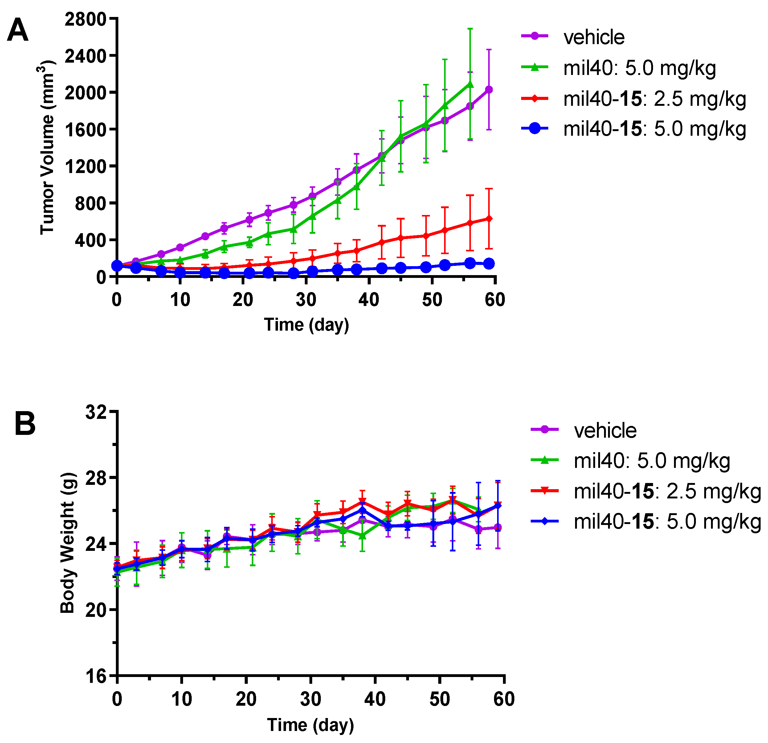 Cancers 12 00744 g006