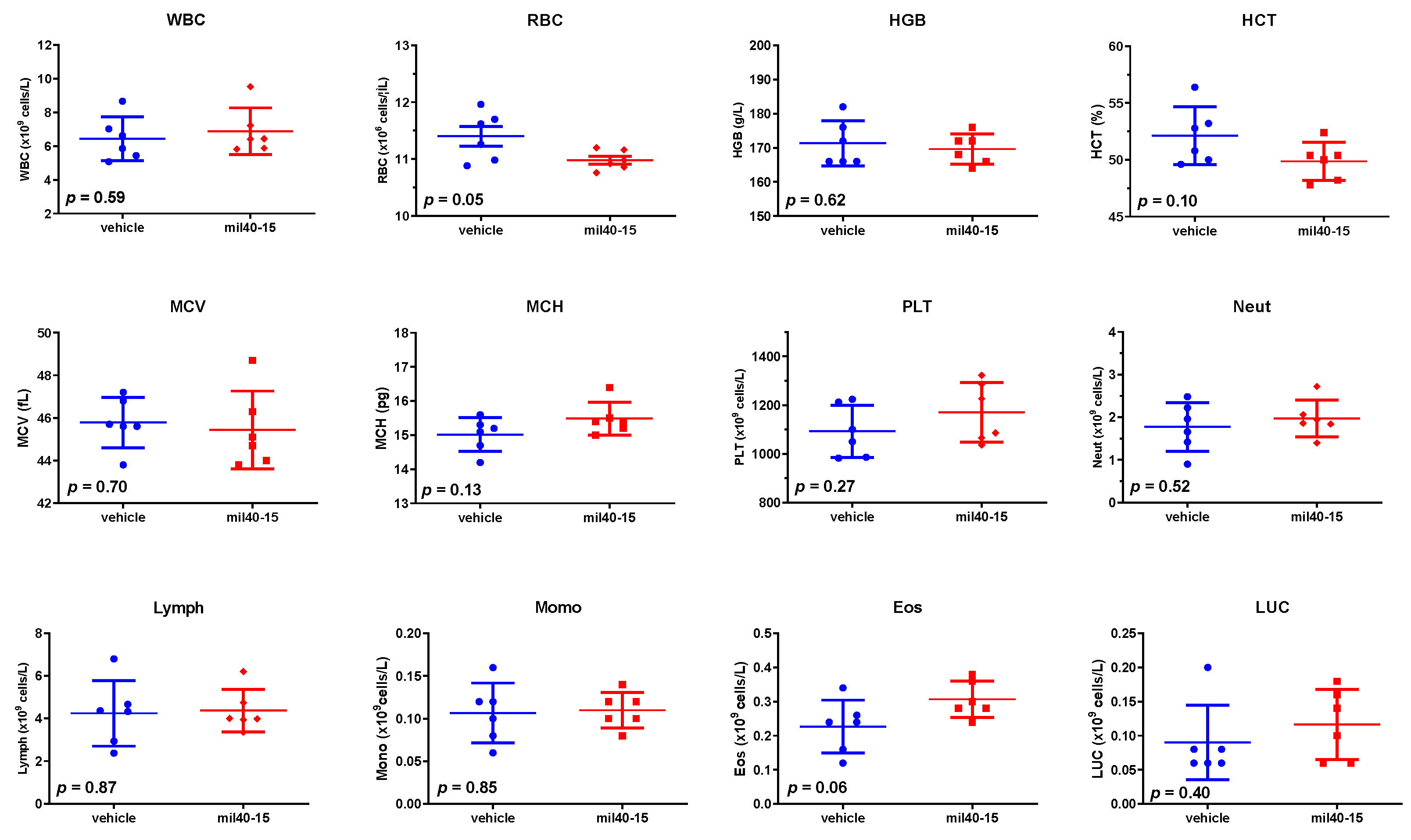 Cancers 12 00744 g008