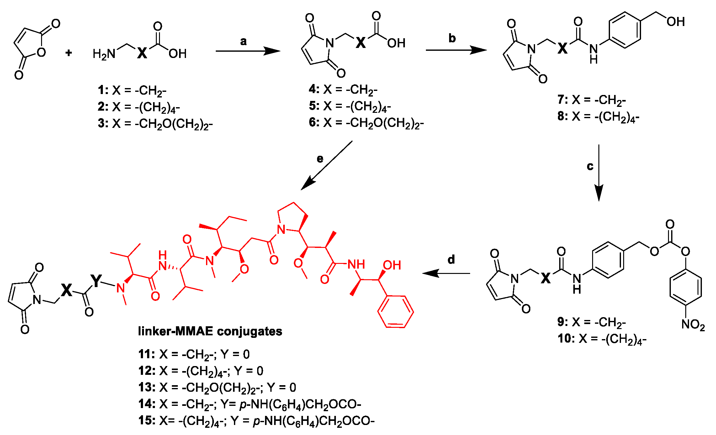 Cancers 12 00744 sch001
