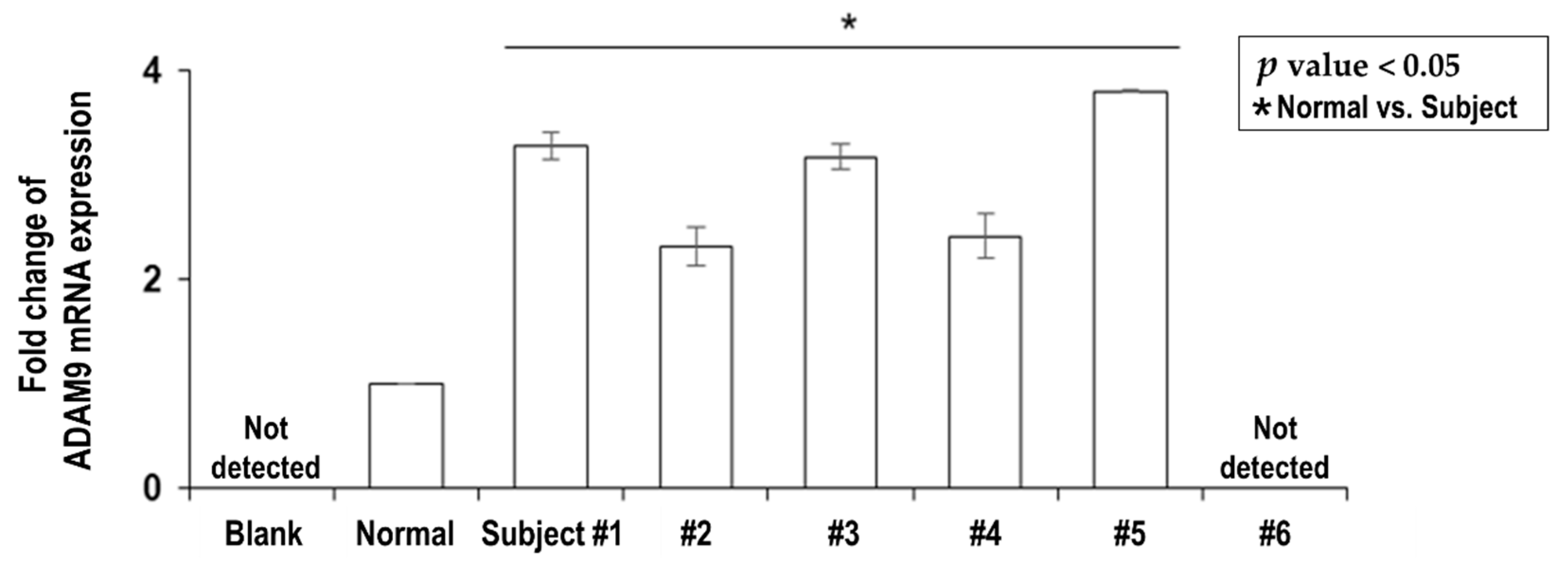 Cancers 12 00745 g001