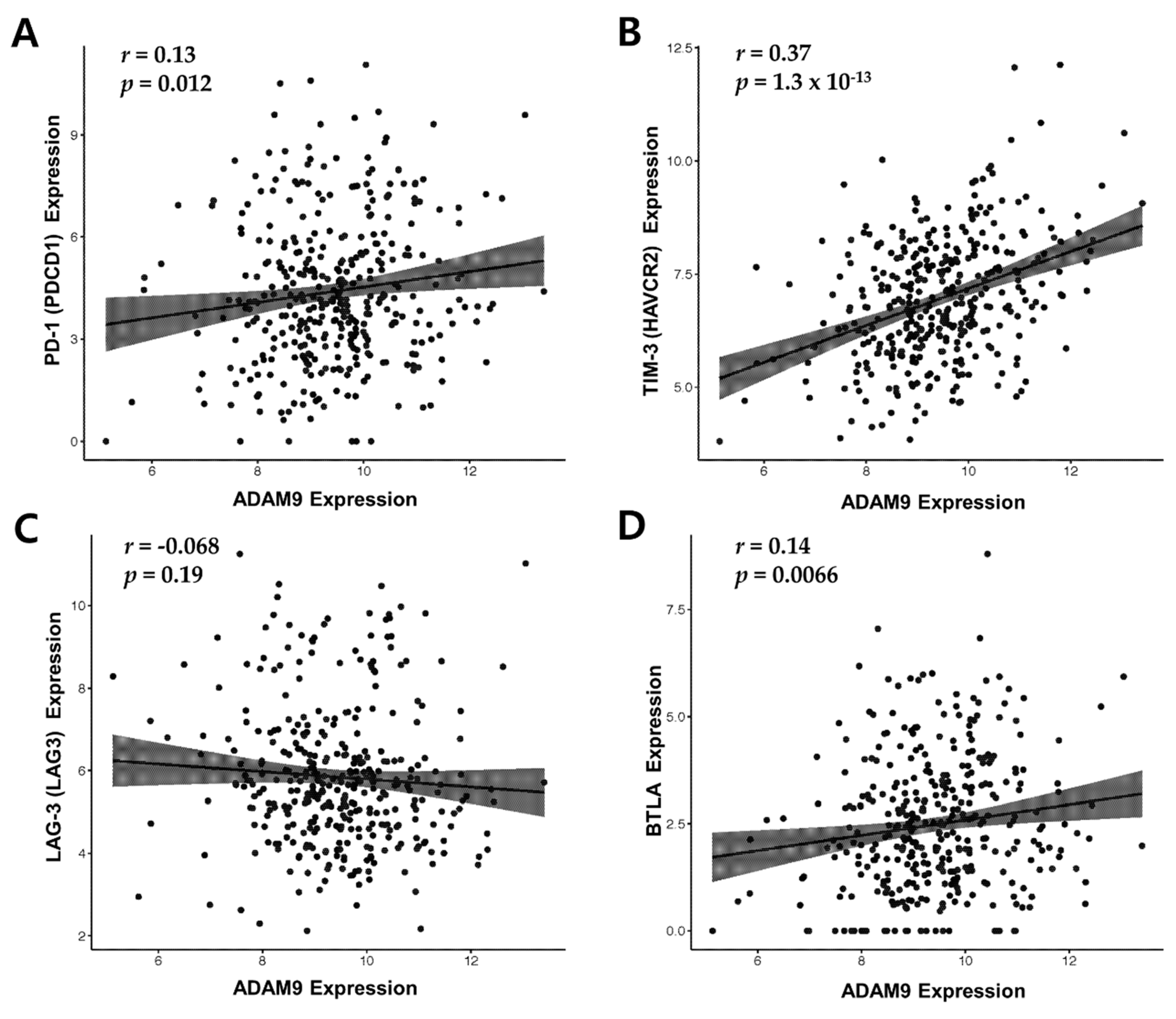 Cancers 12 00745 g004