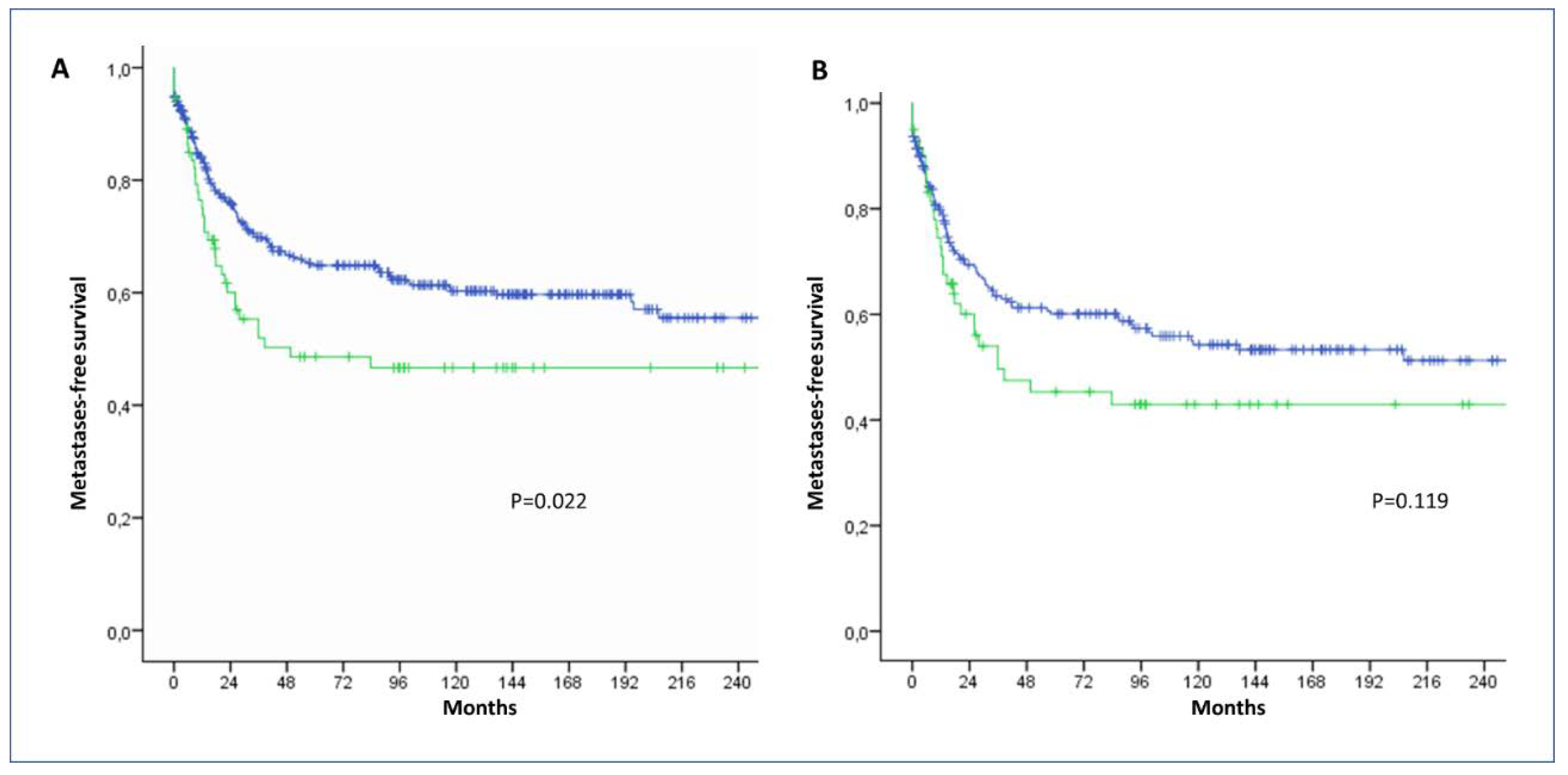 Cancers 12 00757 g002 Cancers 12 00757 g002