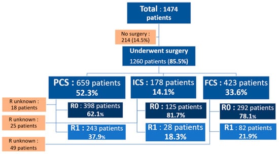 Cancers 12 00768 g0a1