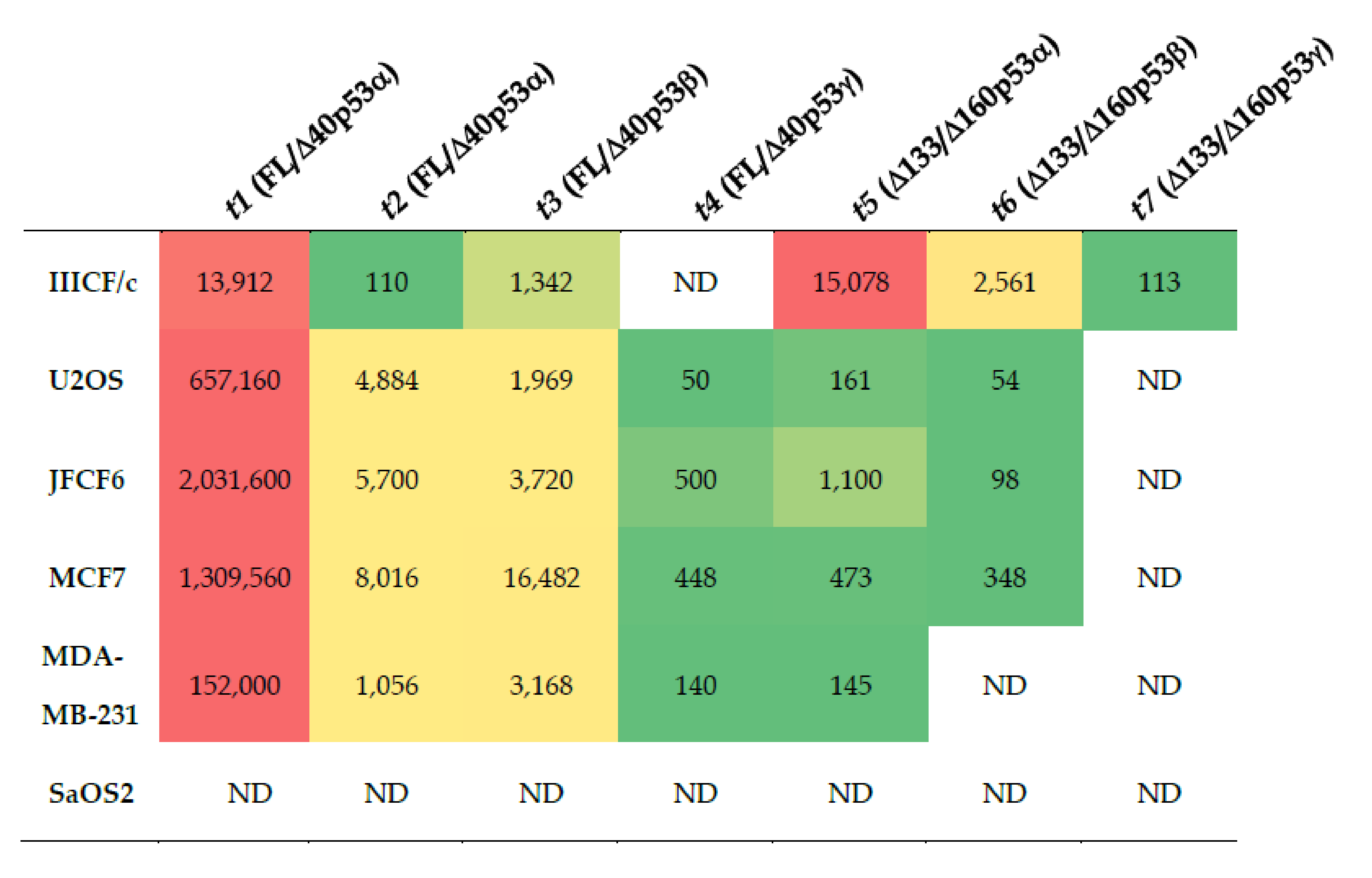Cancers 12 00769 g004