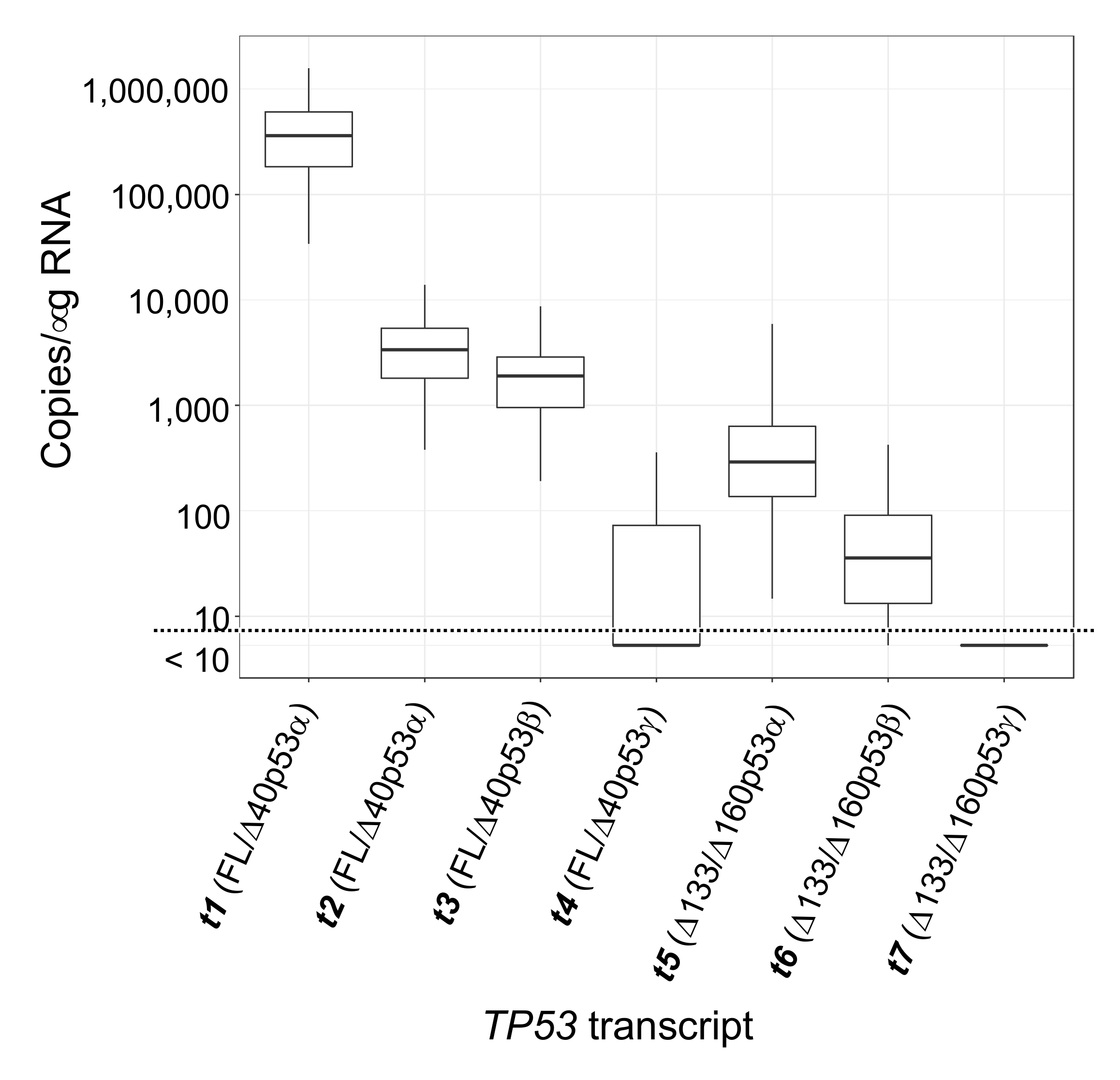 Cancers 12 00769 g005