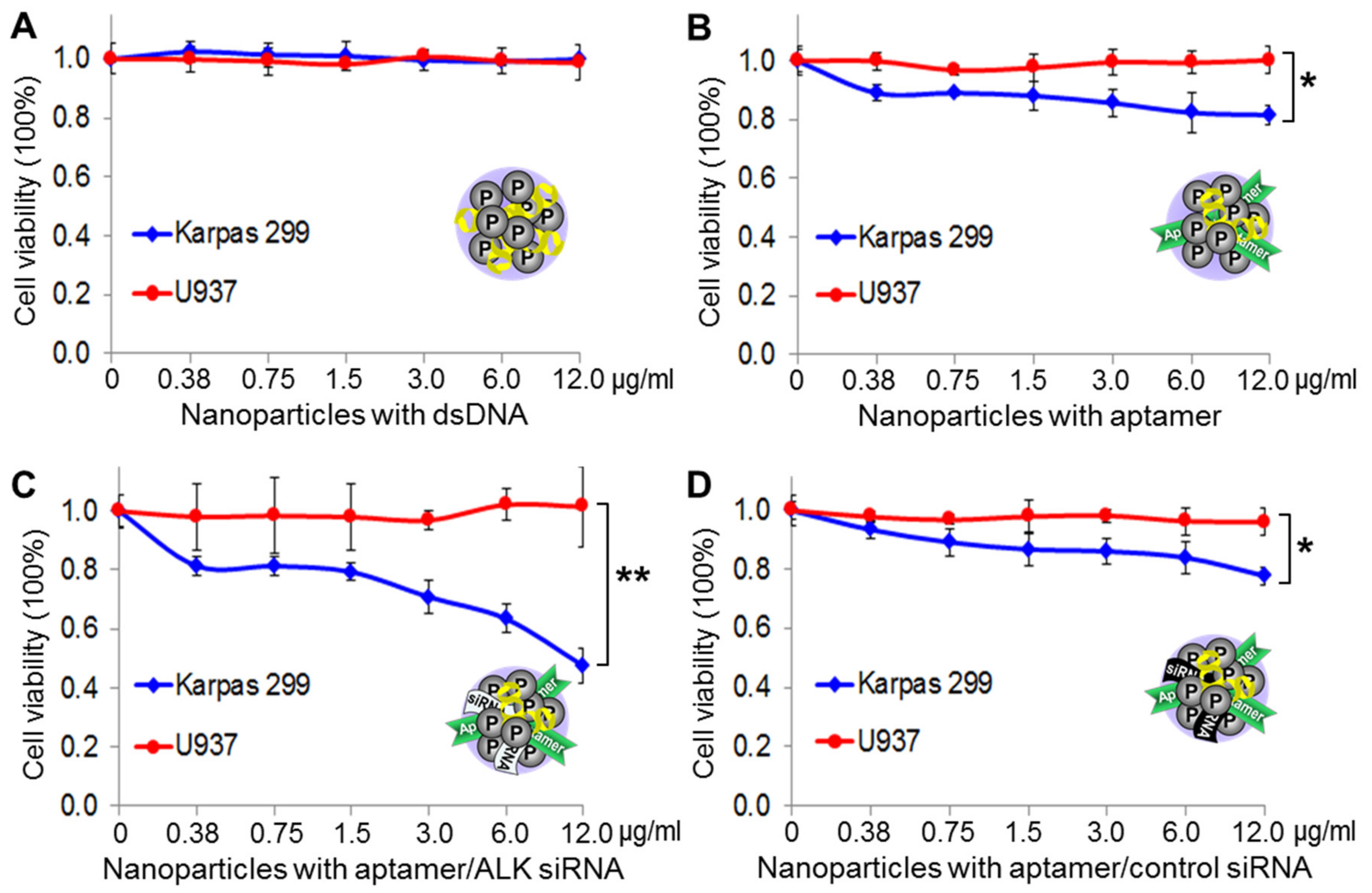 Cancers 12 00780 g006