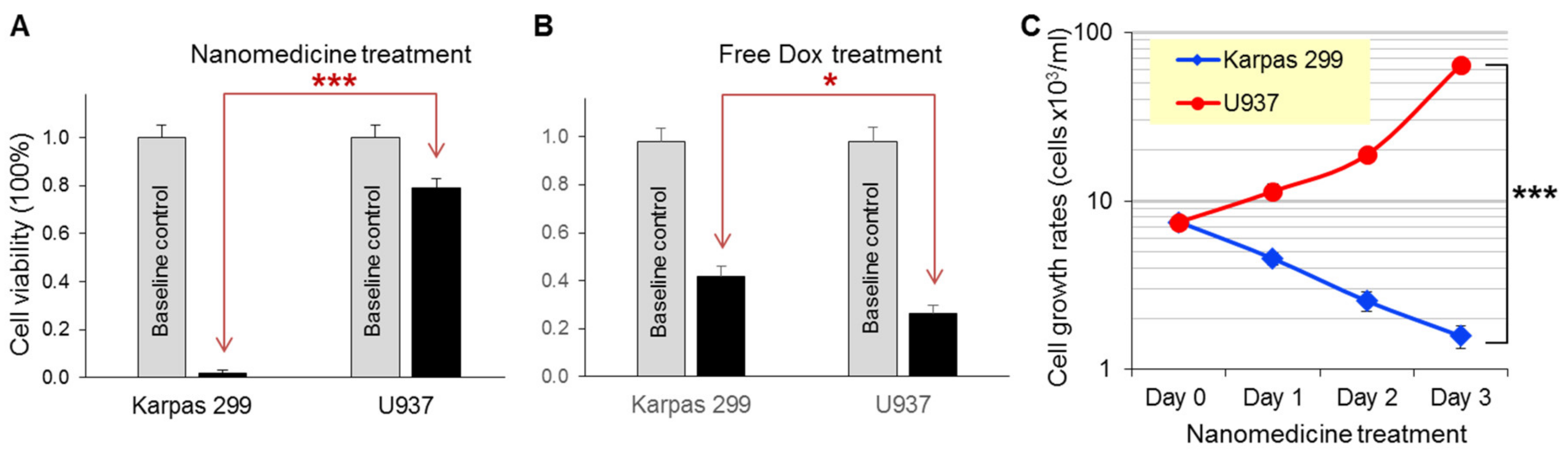 Cancers 12 00780 g007