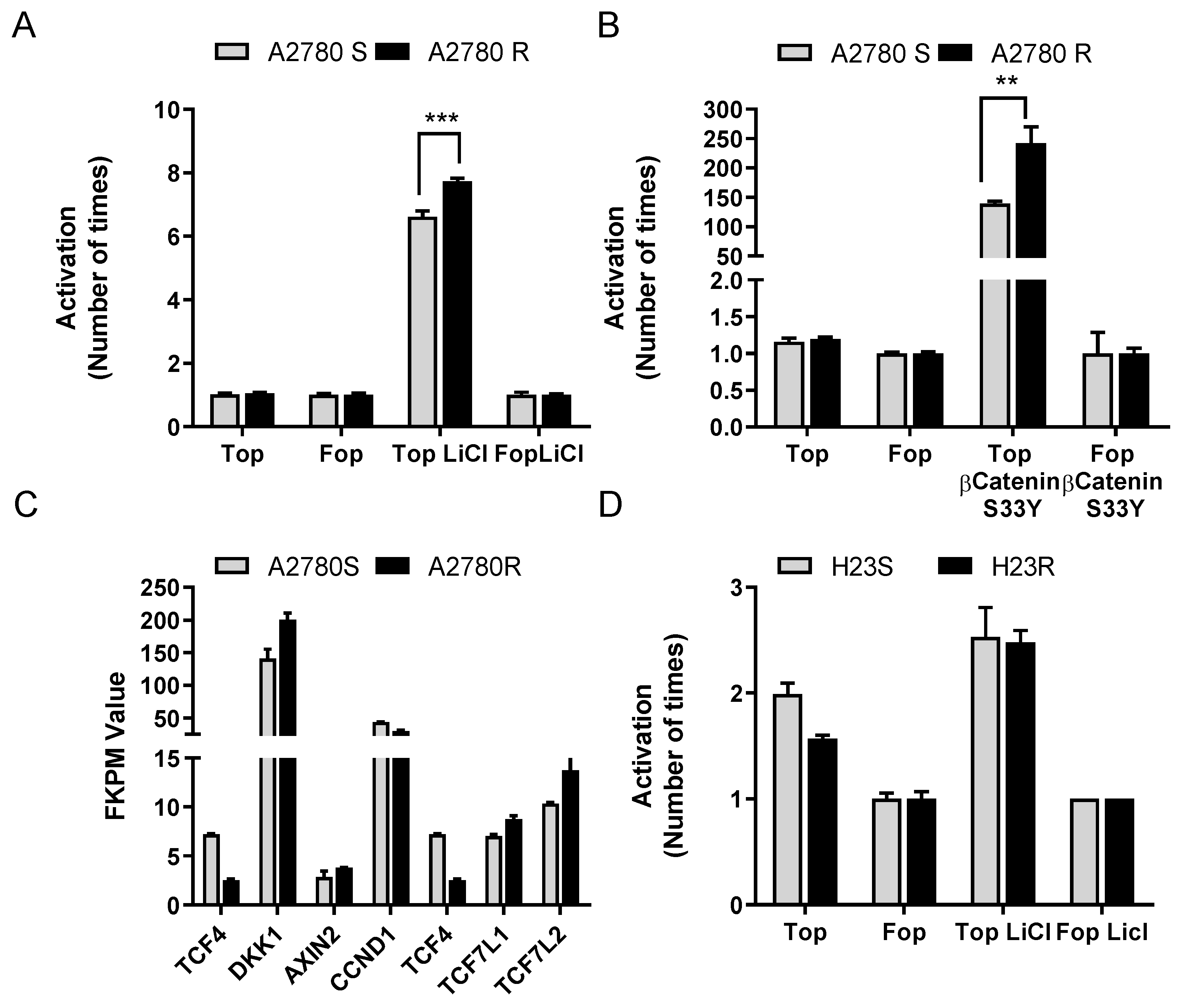 Cancers 12 00786 g002 Cancers 12 00786 g002