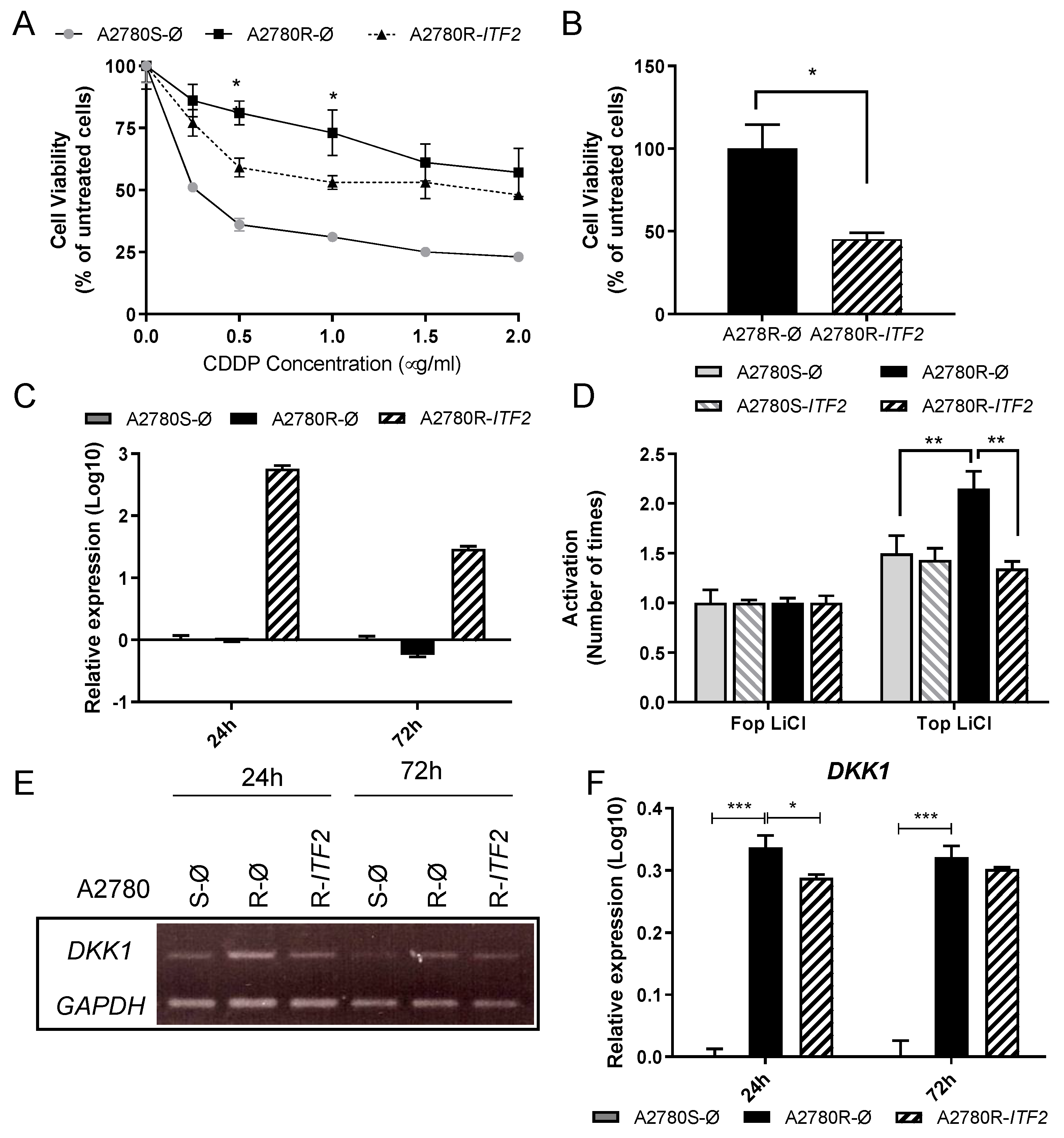 Cancers 12 00786 g003 Cancers 12 00786 g003