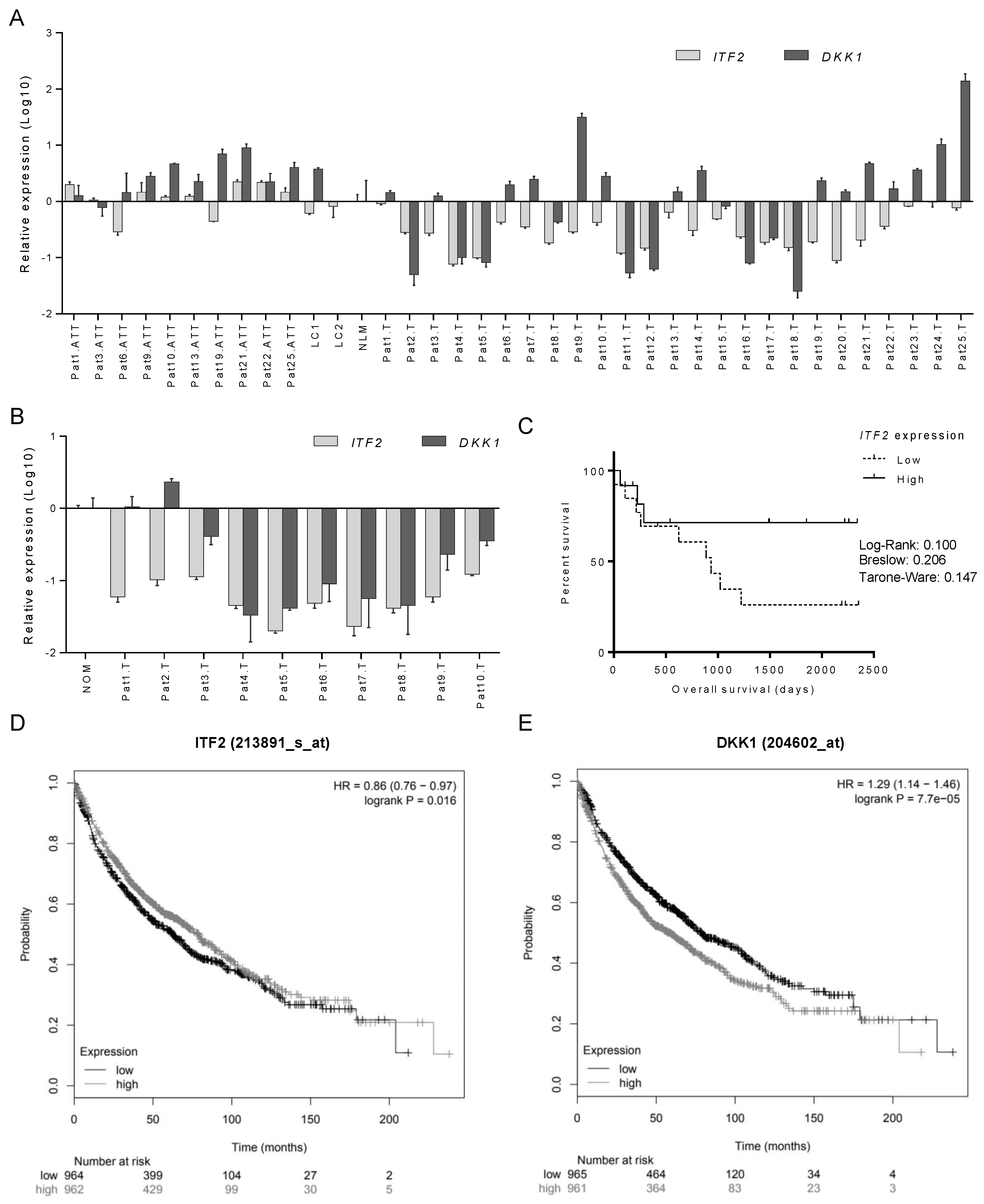 Cancers 12 00786 g004 Cancers 12 00786 g004