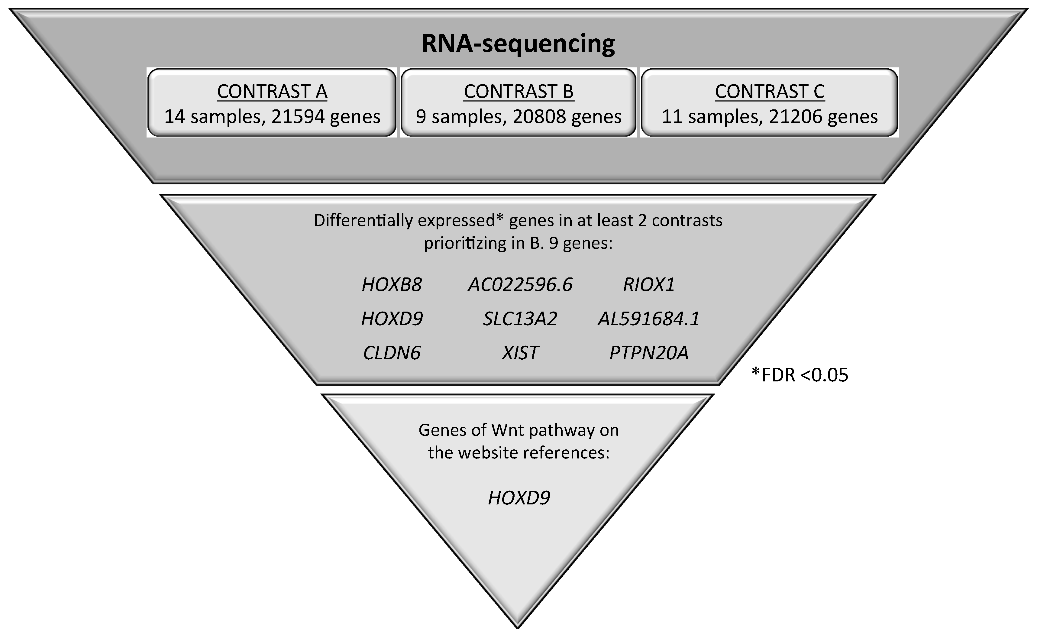 Cancers 12 00786 g005 Cancers 12 00786 g005