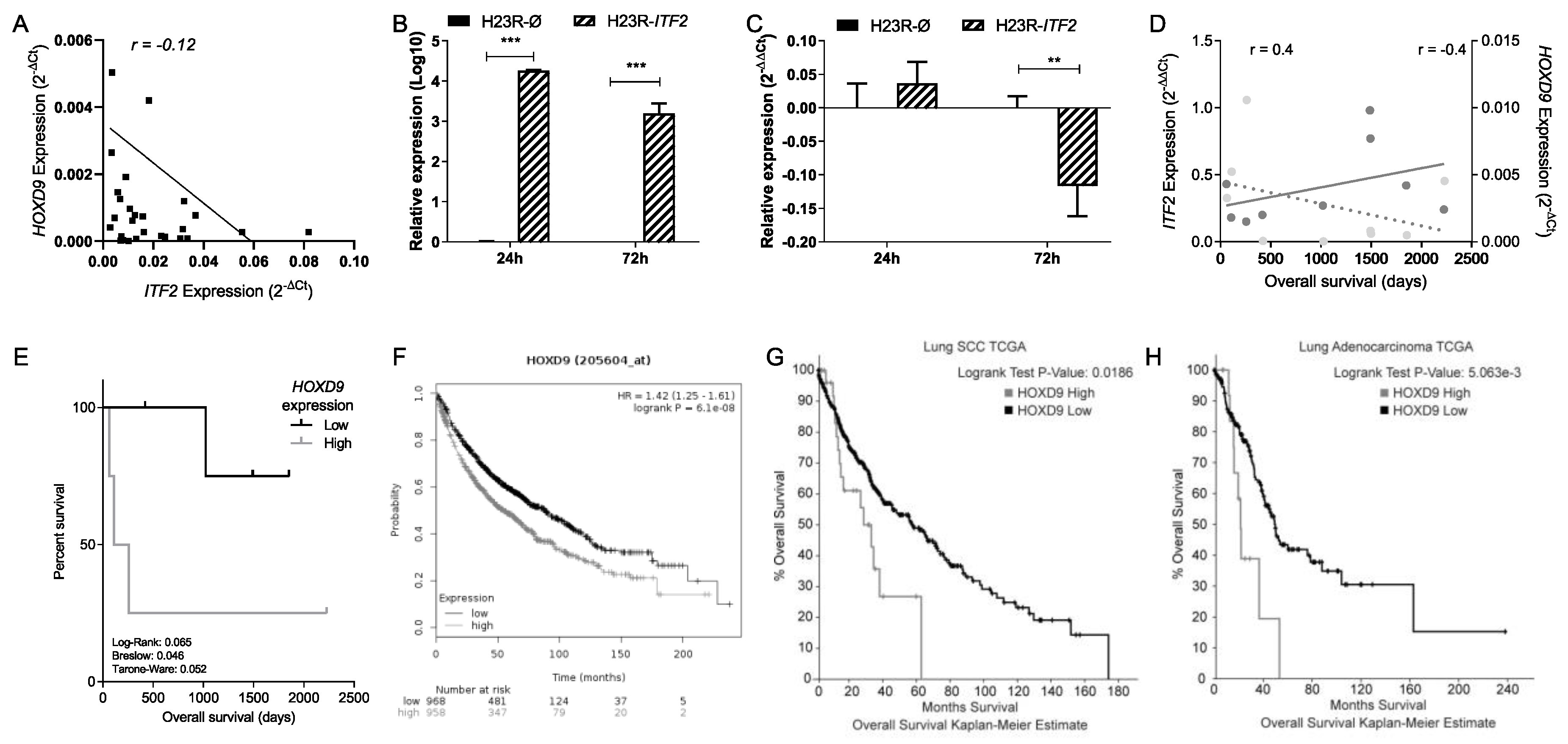 Cancers 12 00786 g006 Cancers 12 00786 g006