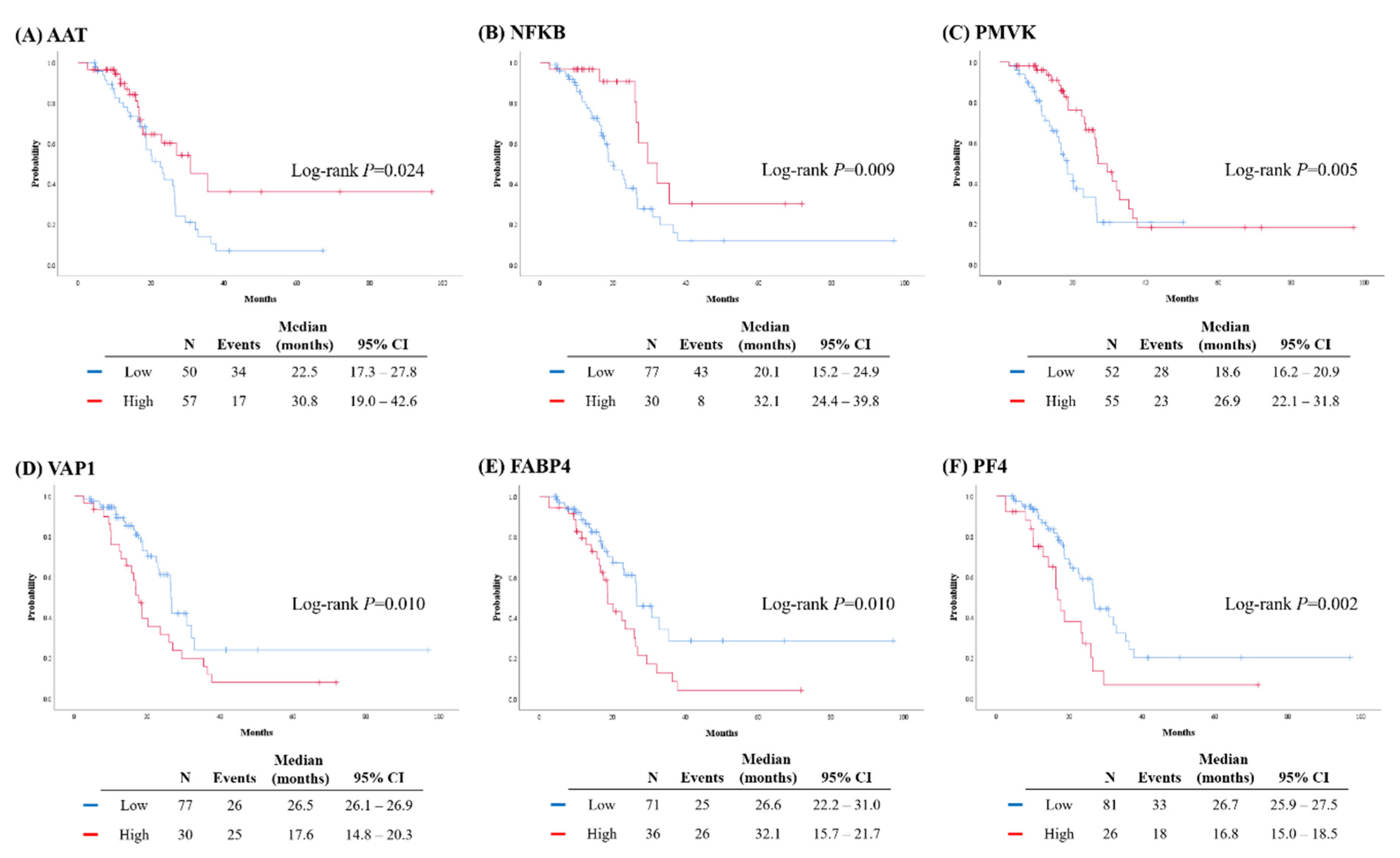 Cancers 12 00790 g004