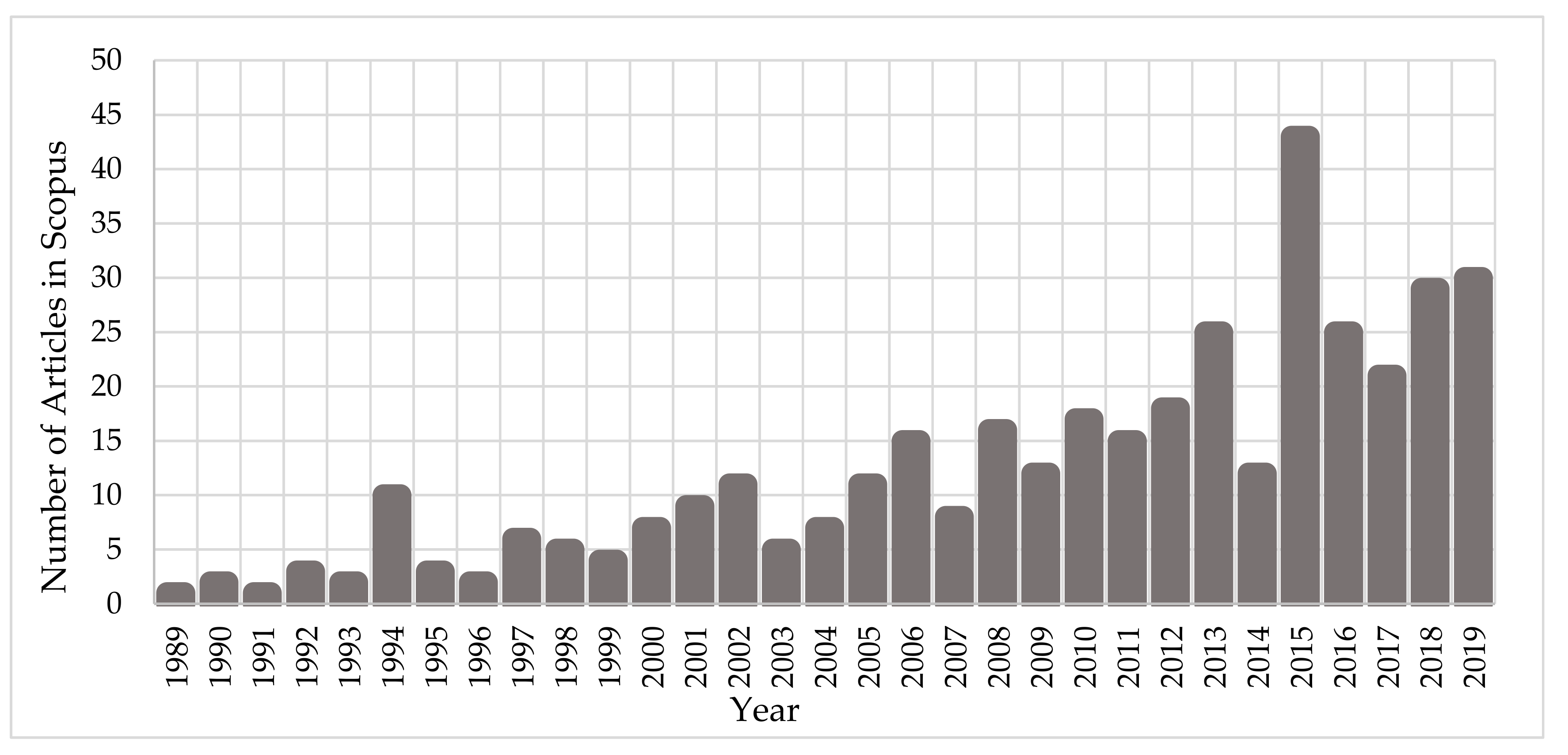 Cancers 12 00799 g001 Cancers 12 00799 g001