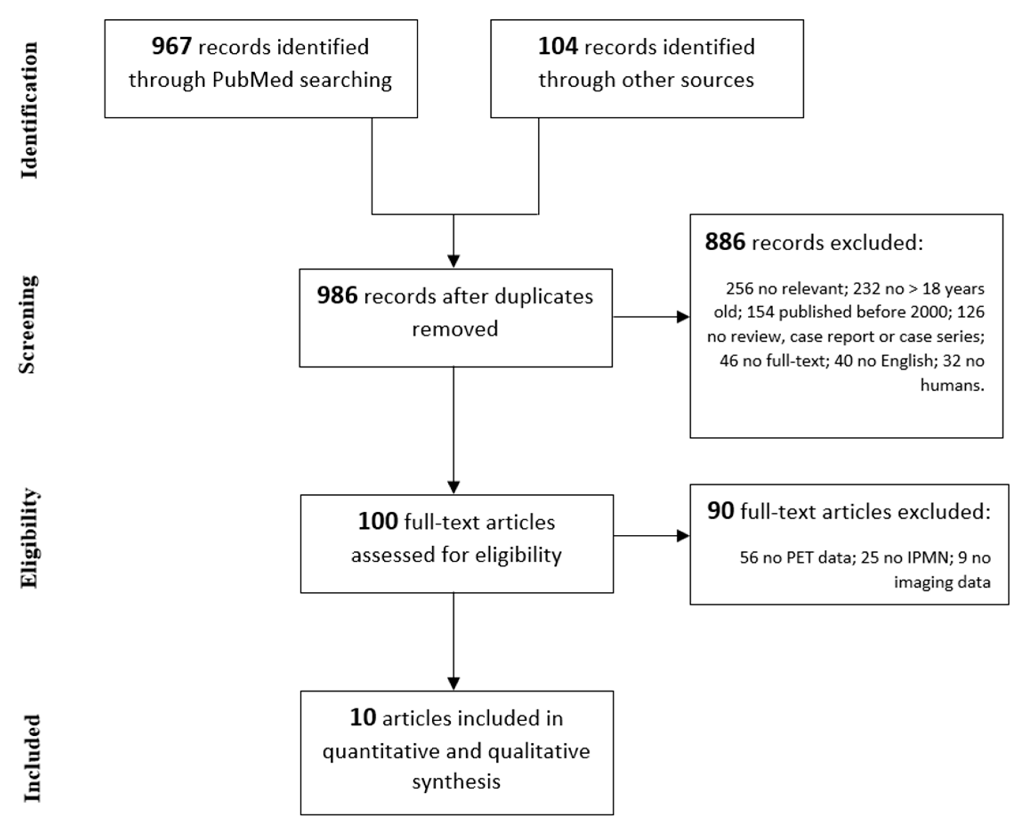 Cancers 12 00807 g001